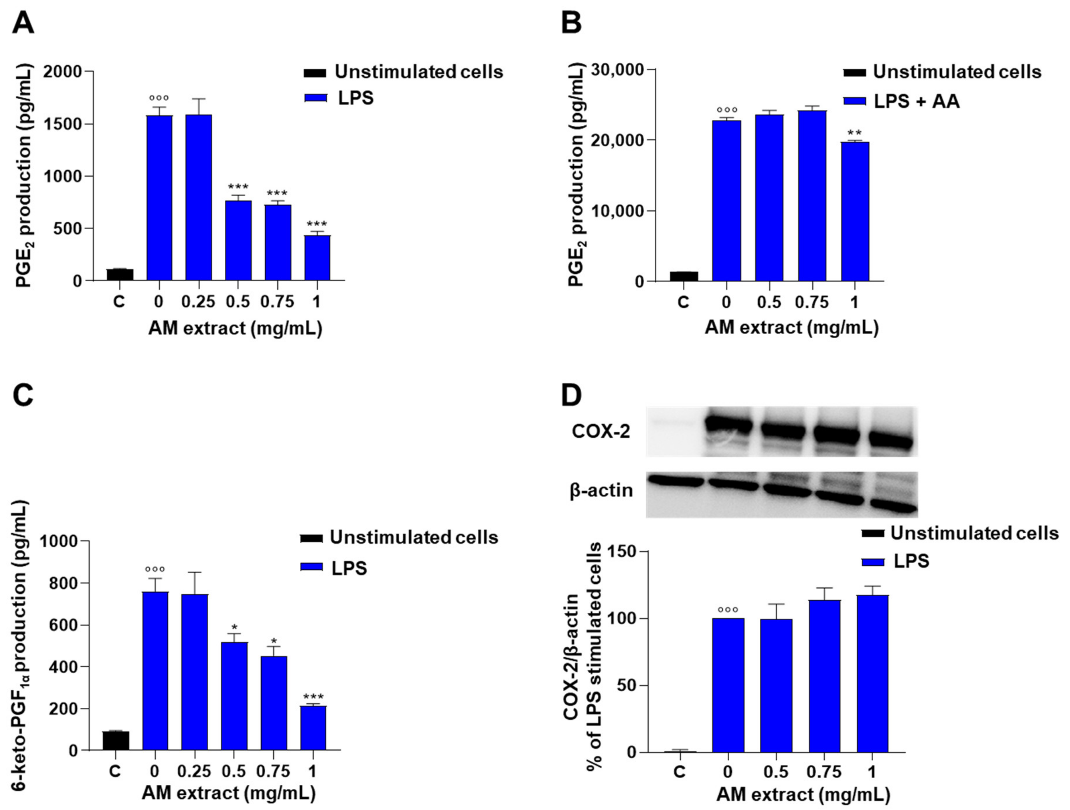 Ijms 24 10954 g003 Ijms 24 10954 g003