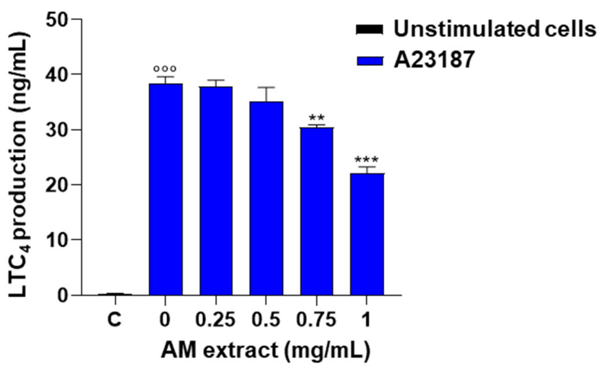 Ijms 24 10954 g005 Ijms 24 10954 g005