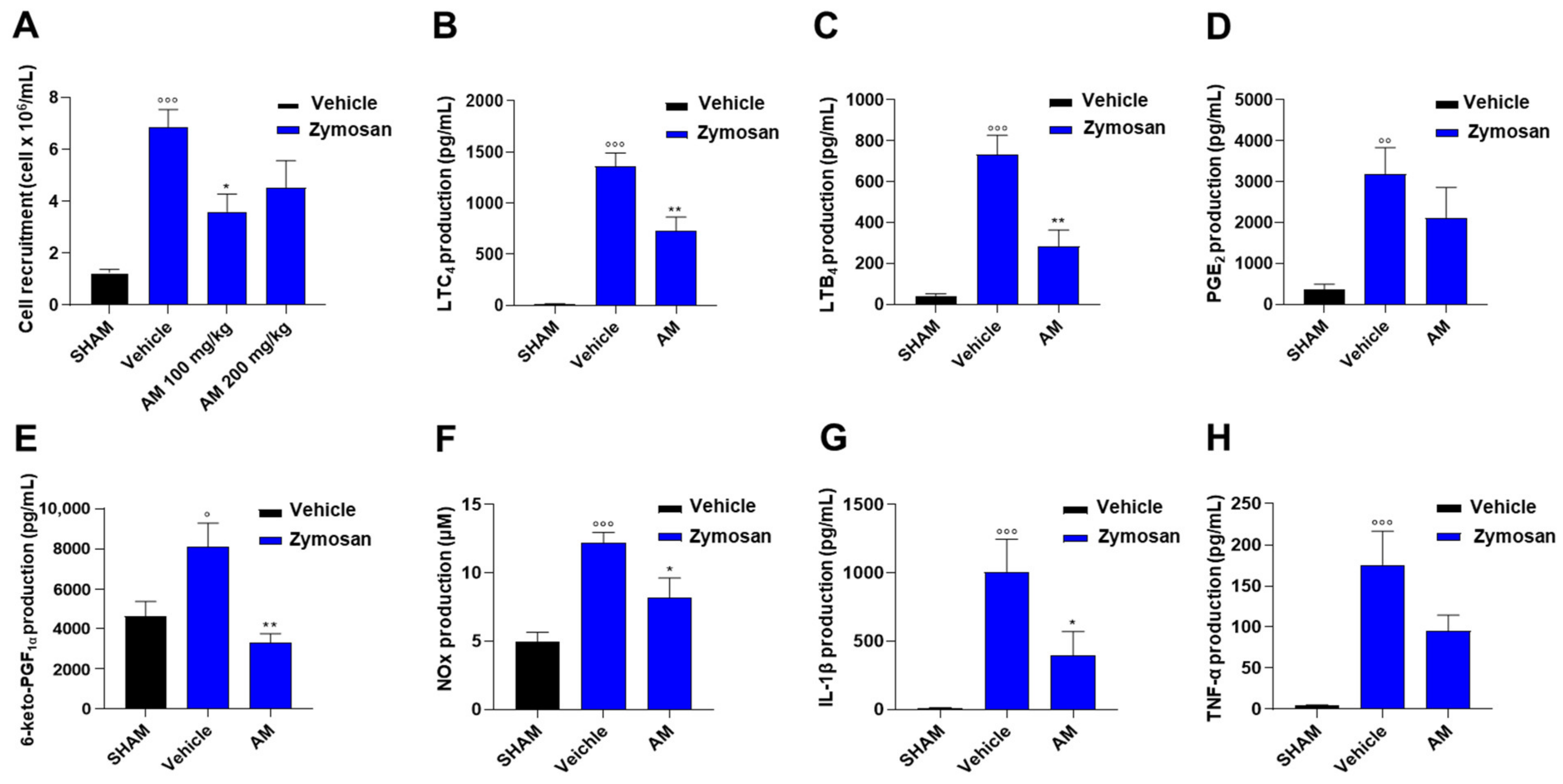 Ijms 24 10954 g006 Ijms 24 10954 g006