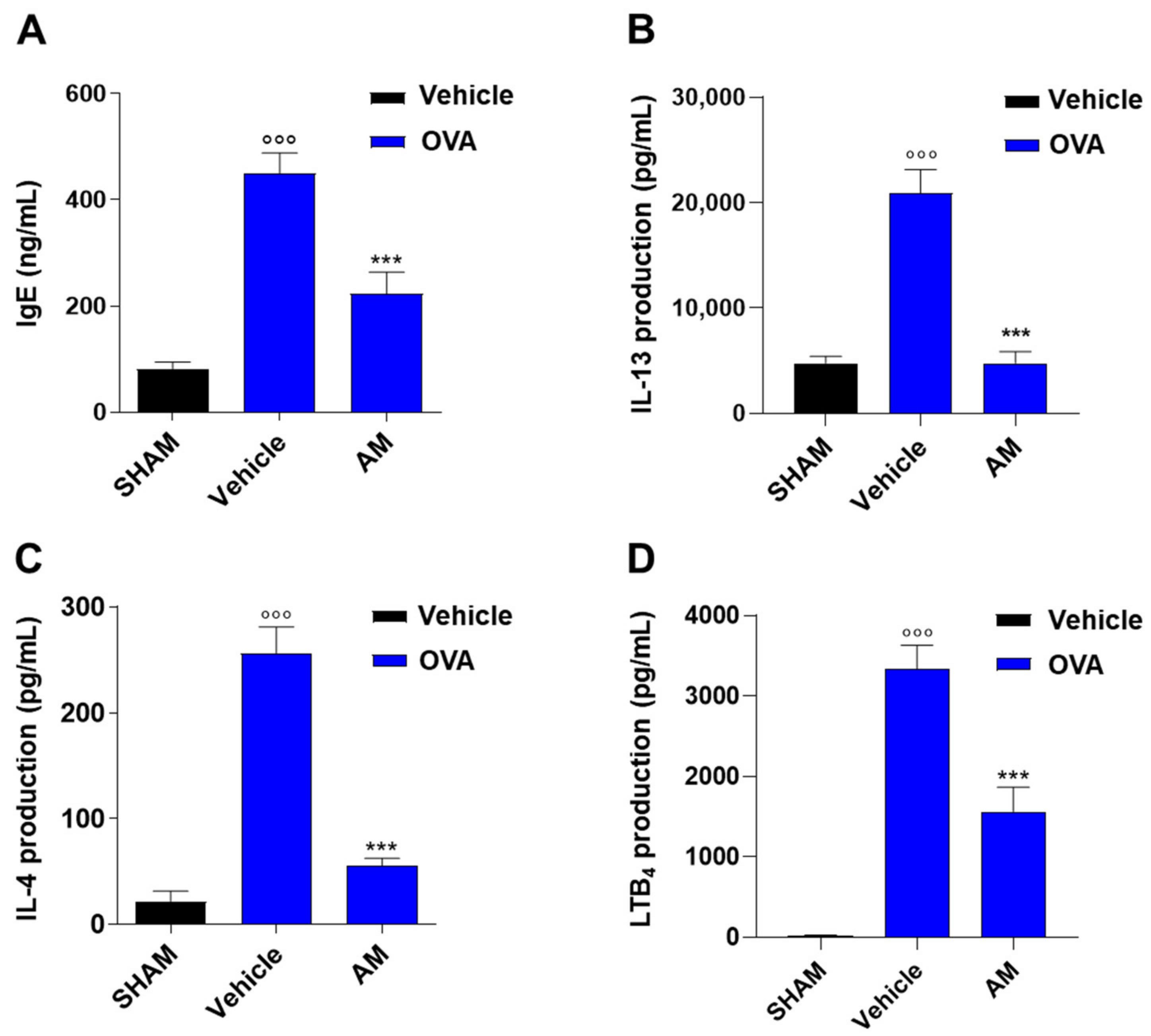 Ijms 24 10954 g009 Ijms 24 10954 g009