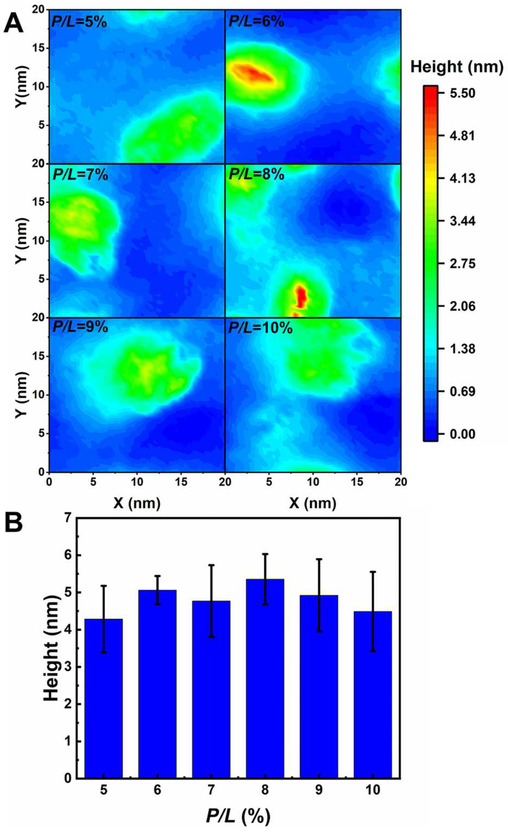 Ijms 24 10962 g006 Ijms 24 10962 g006