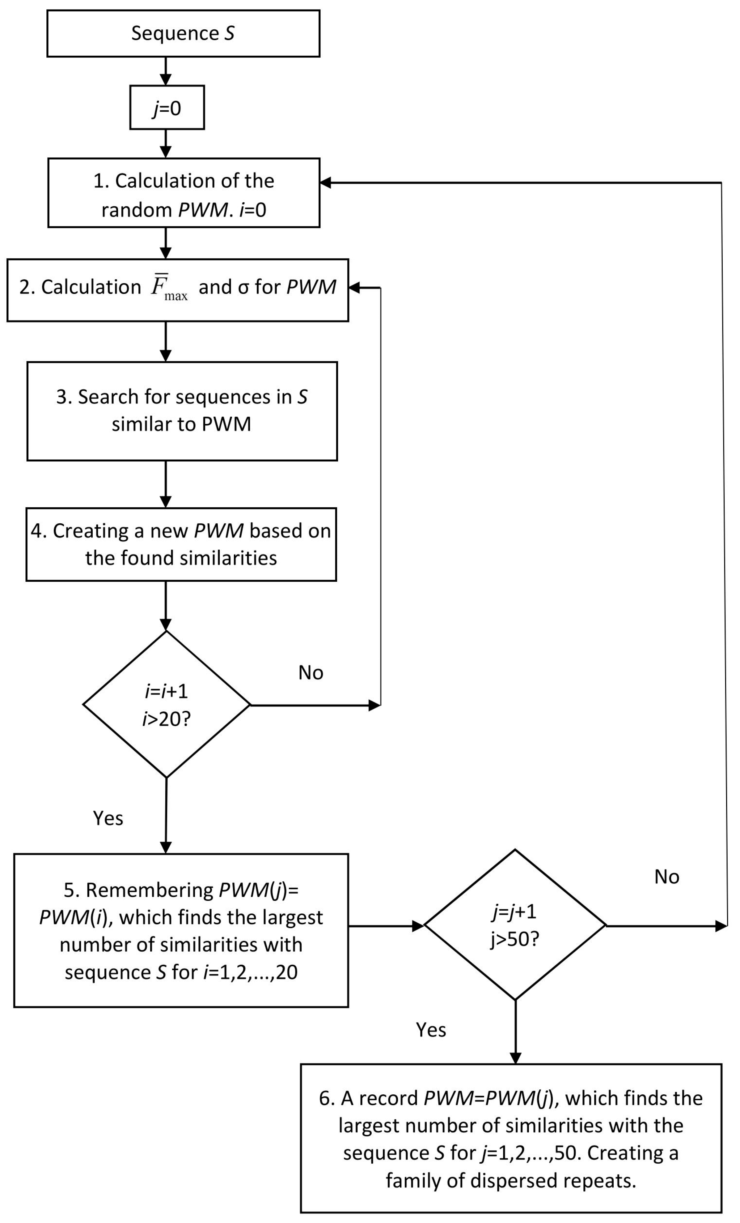 Ijms 24 10964 g002 Ijms 24 10964 g002