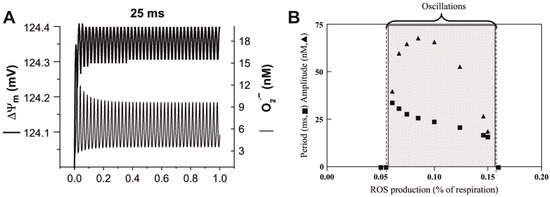 Molecular Biological Effects of Weak Low-Frequency Magnetic