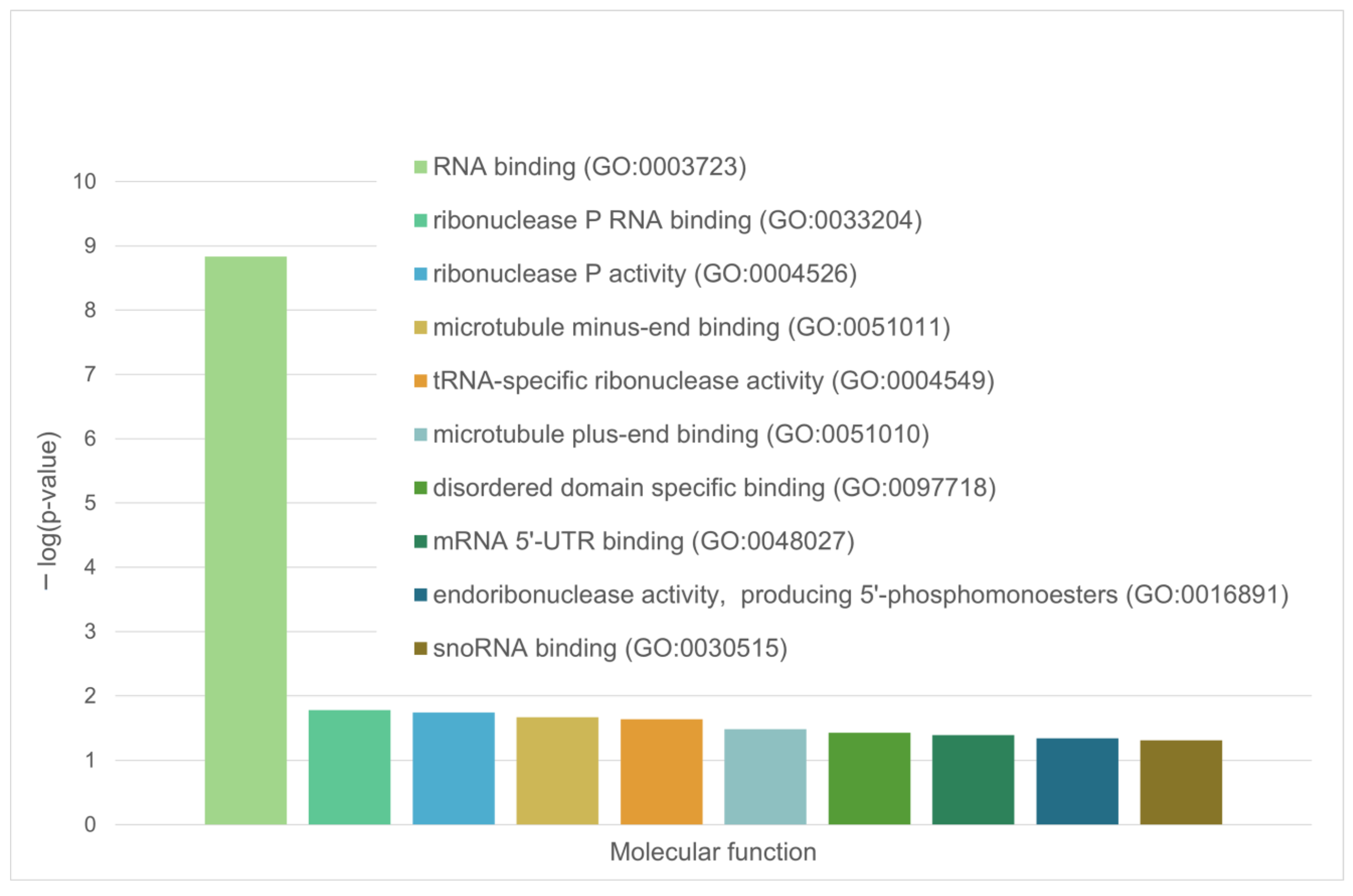 Ijms 24 11007 g005 Ijms 24 11007 g005