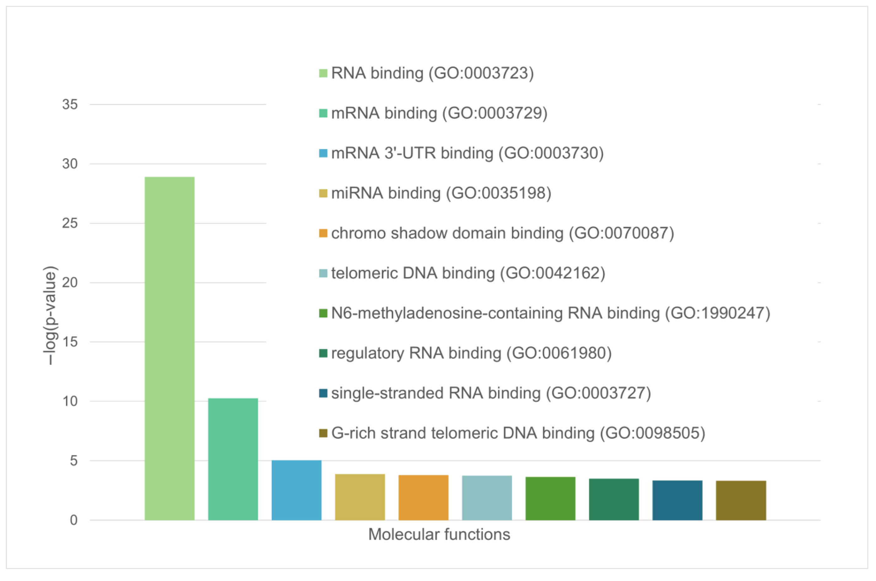 Ijms 24 11007 g009 Ijms 24 11007 g009