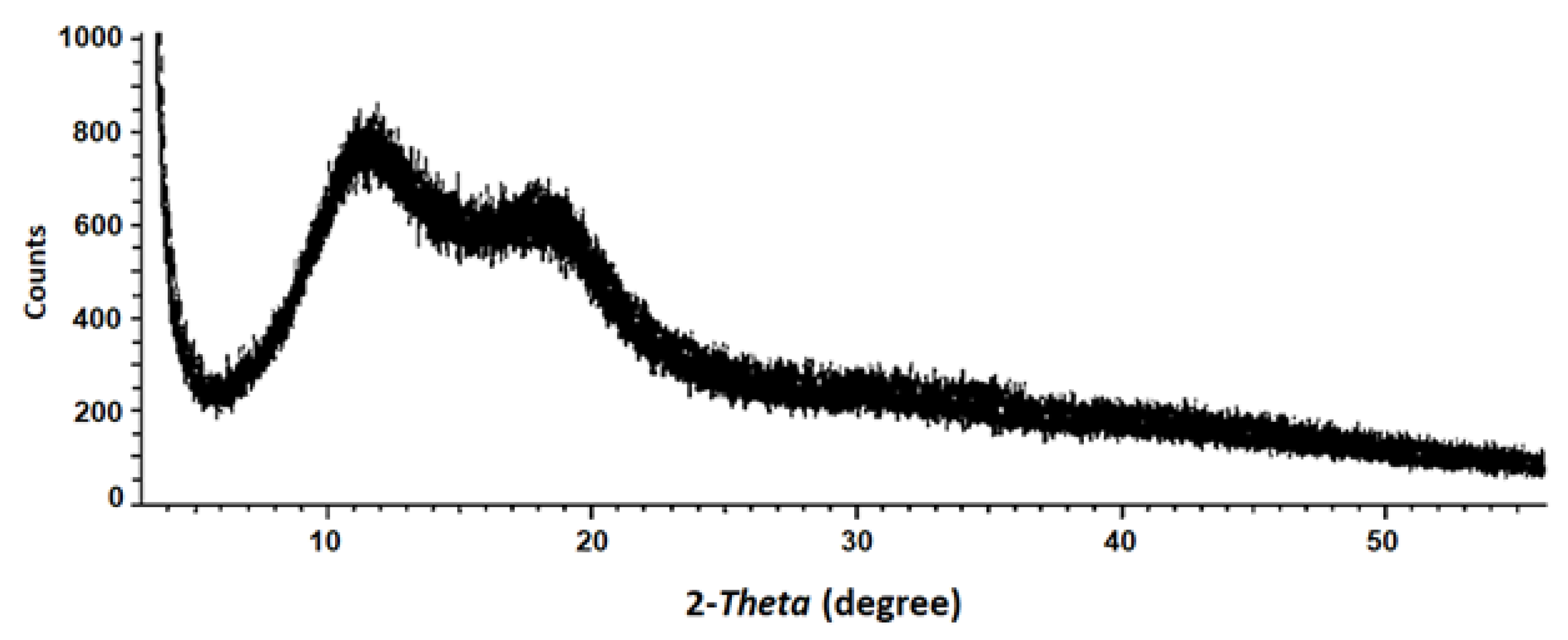 Ijms 24 11008 g003 Ijms 24 11008 g003