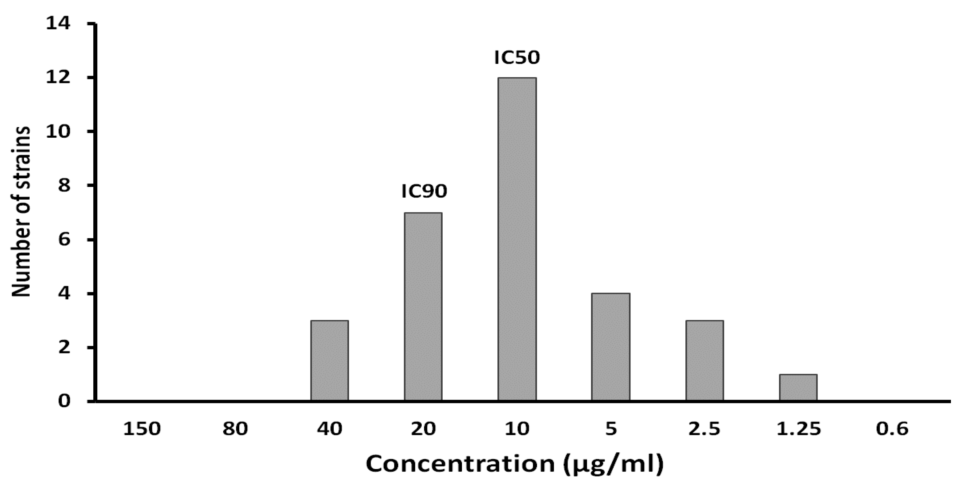 Ijms 24 11008 g006 Ijms 24 11008 g006