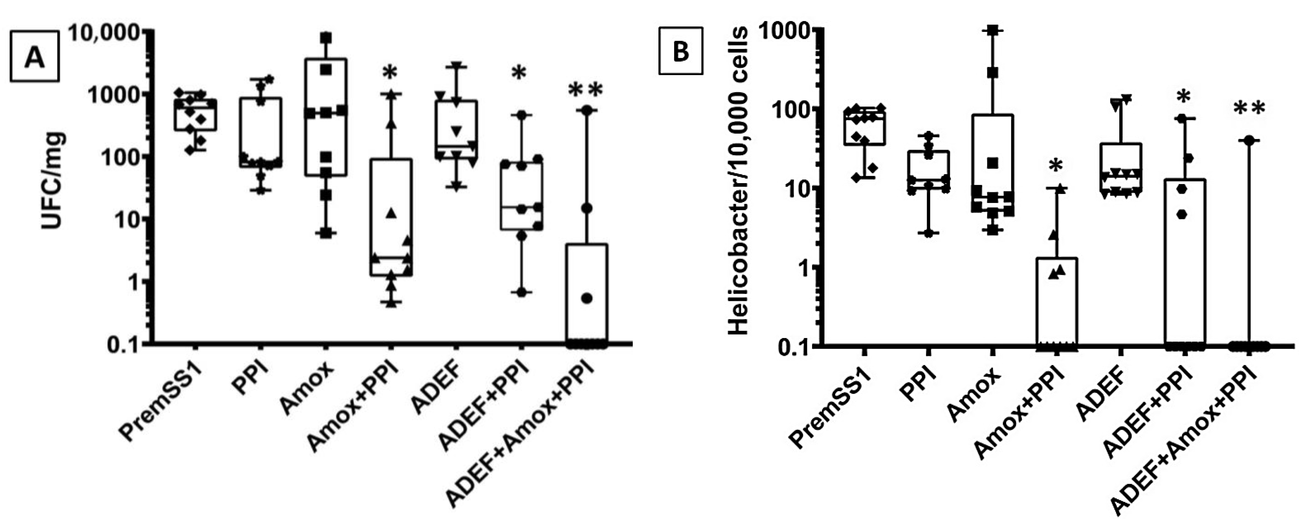 Ijms 24 11008 g008 Ijms 24 11008 g008