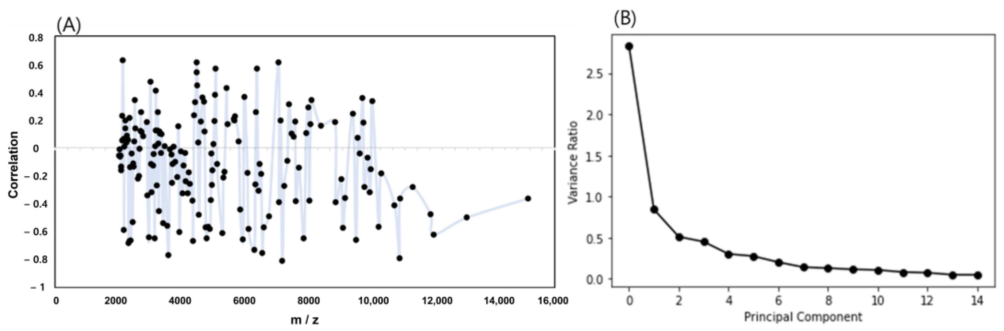 Ijms 24 11009 g005 Ijms 24 11009 g005