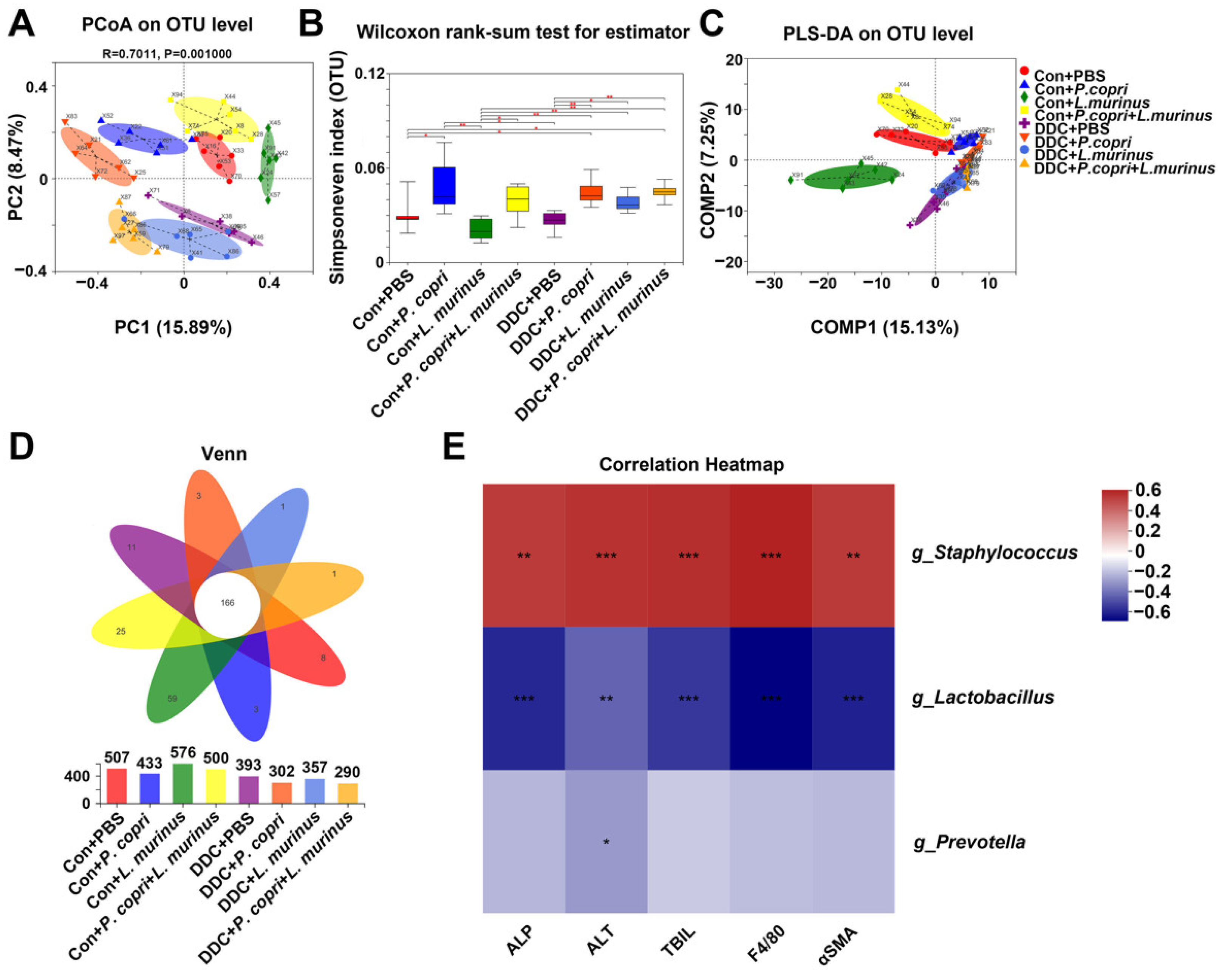 Ijms 24 11010 g005 Ijms 24 11010 g005