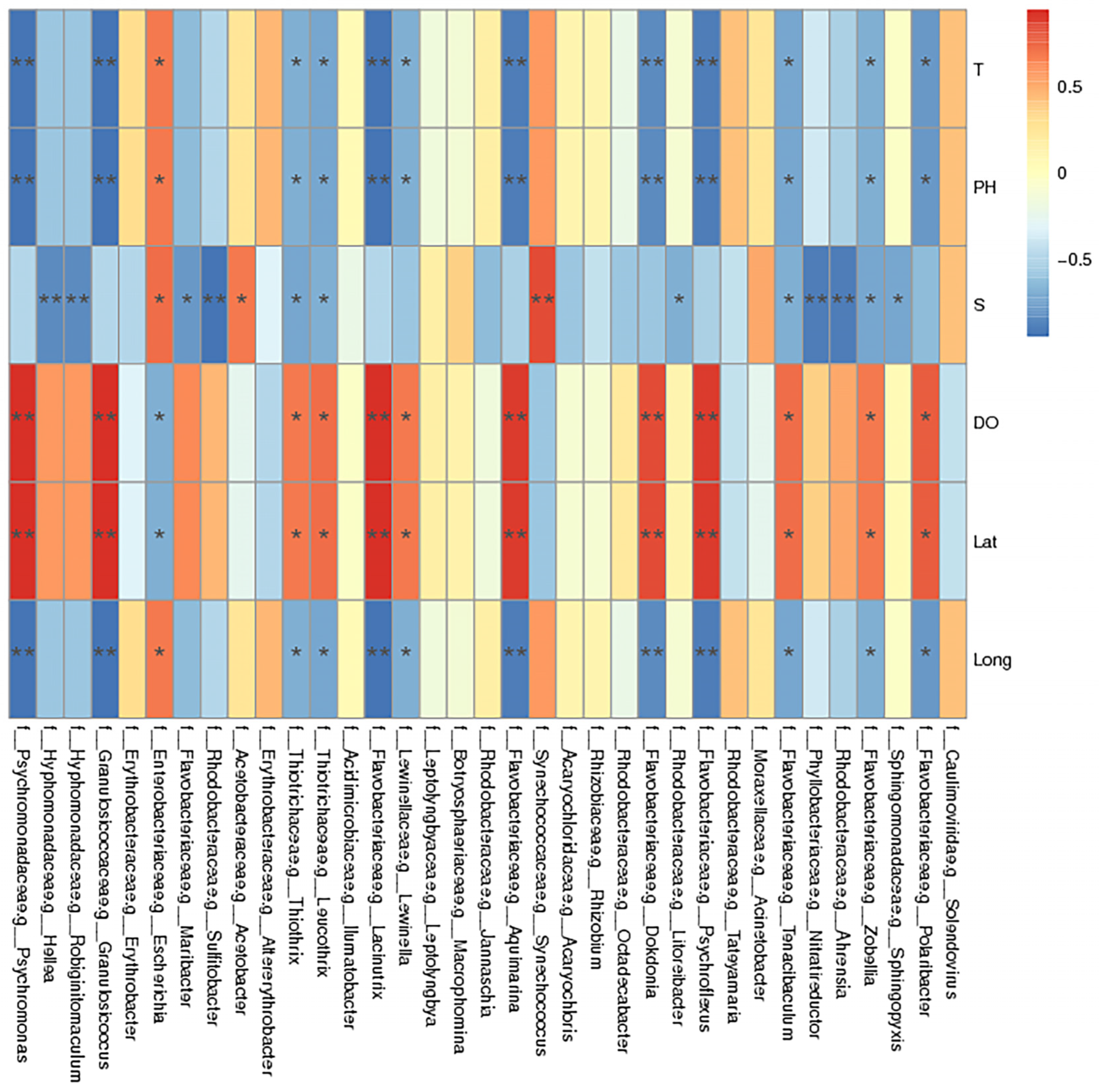 Ijms 24 11019 g007 Ijms 24 11019 g007