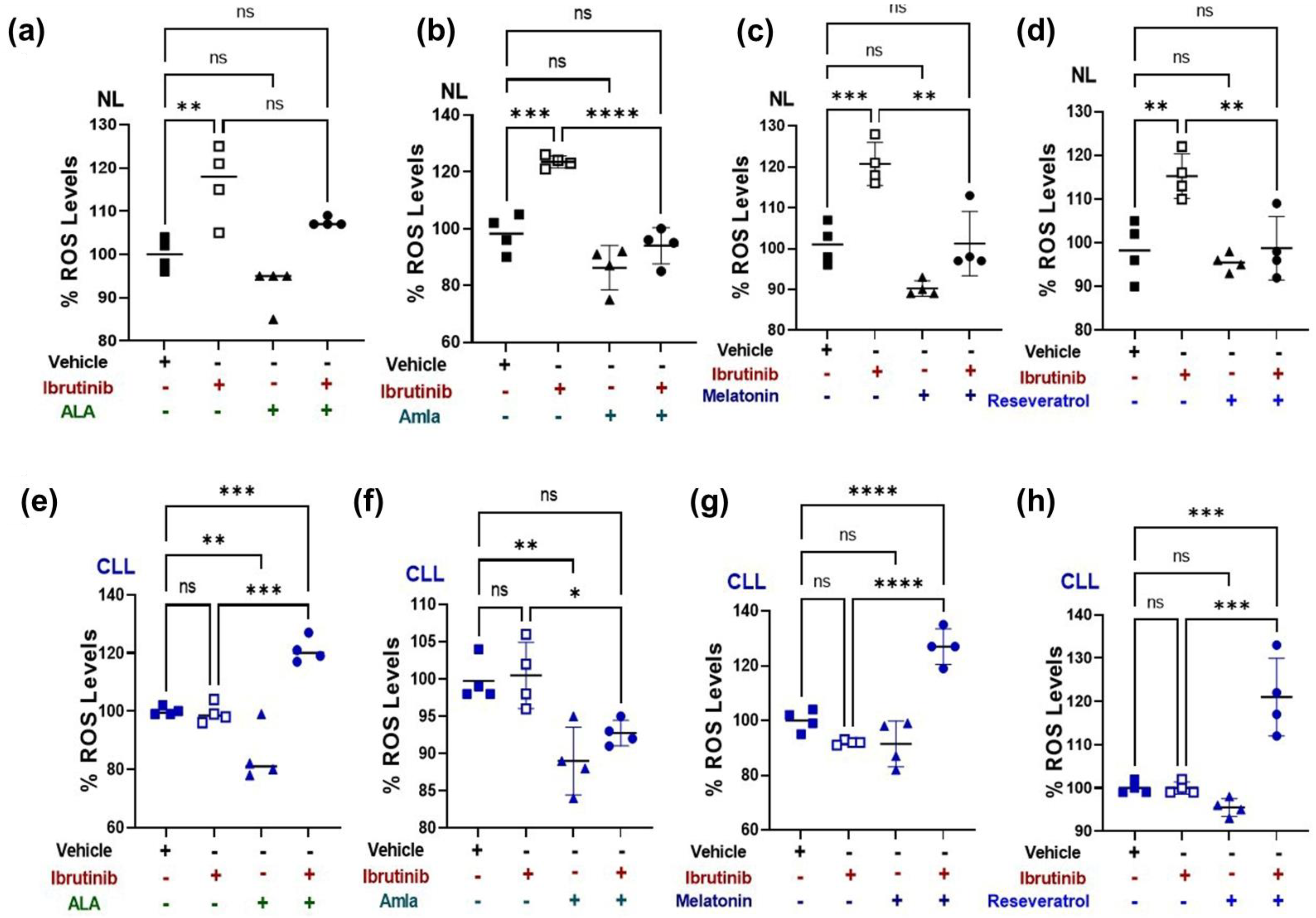 Ijms 24 11025 g002 Ijms 24 11025 g002