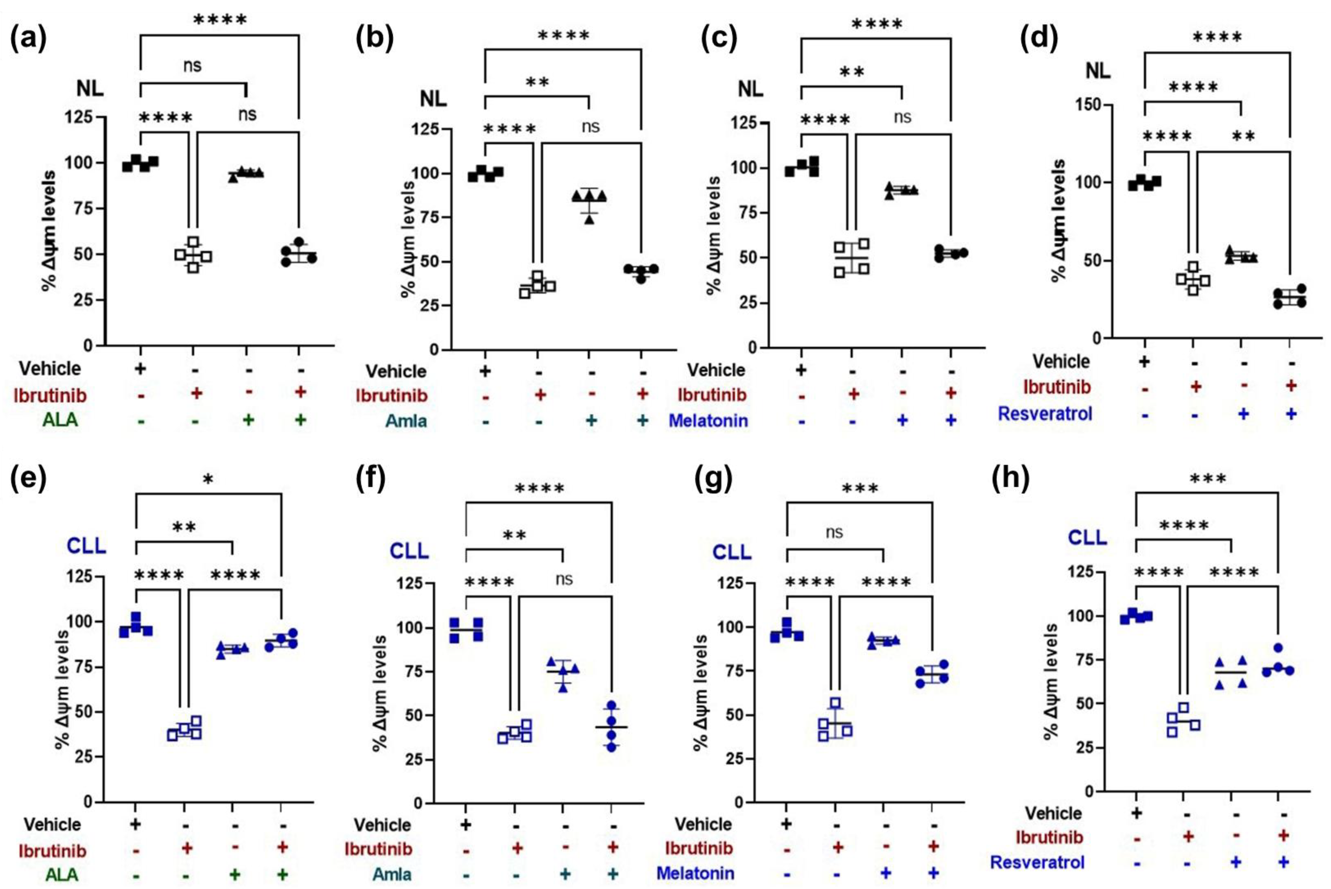 Ijms 24 11025 g003 Ijms 24 11025 g003