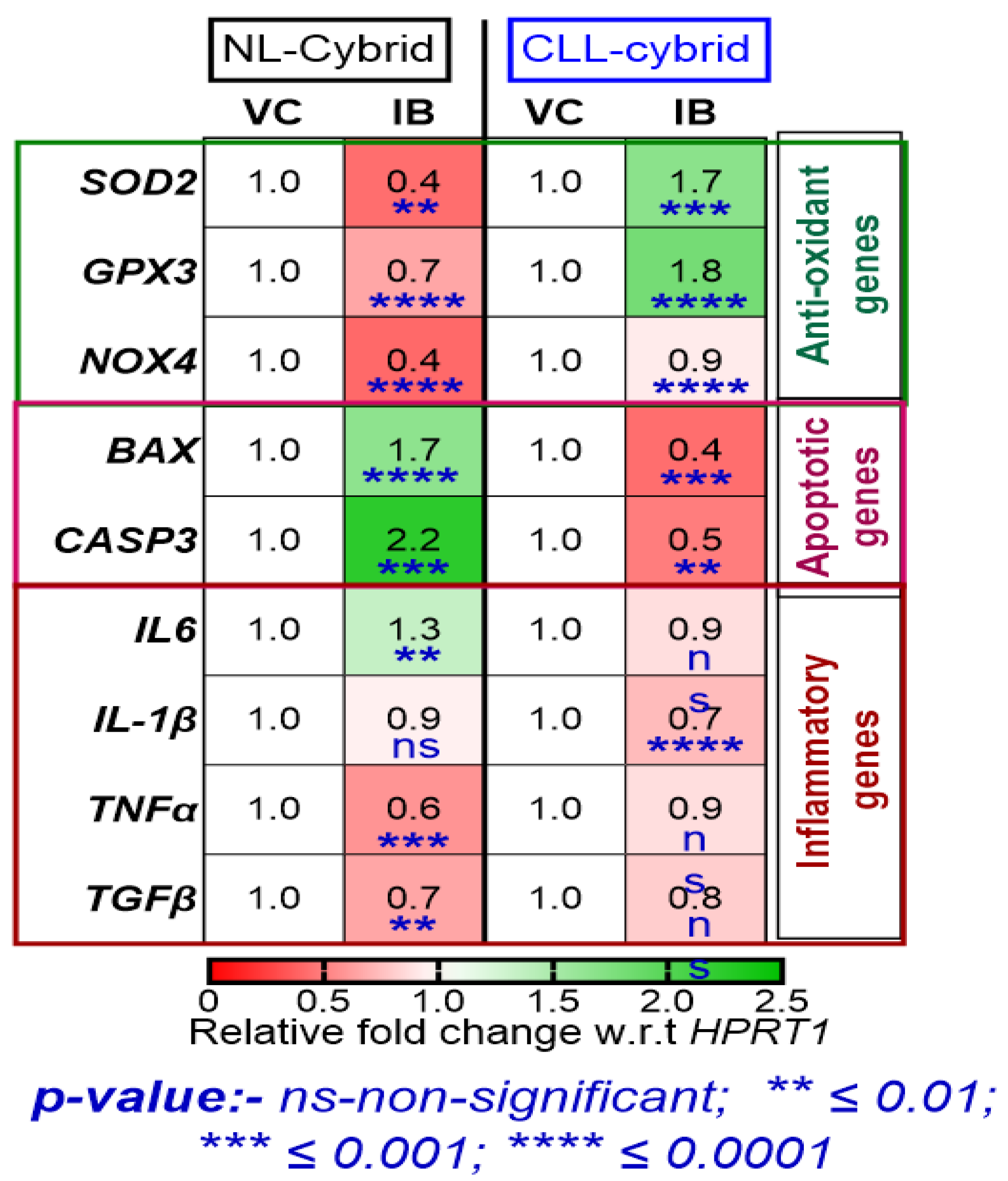 Ijms 24 11025 g004 Ijms 24 11025 g004