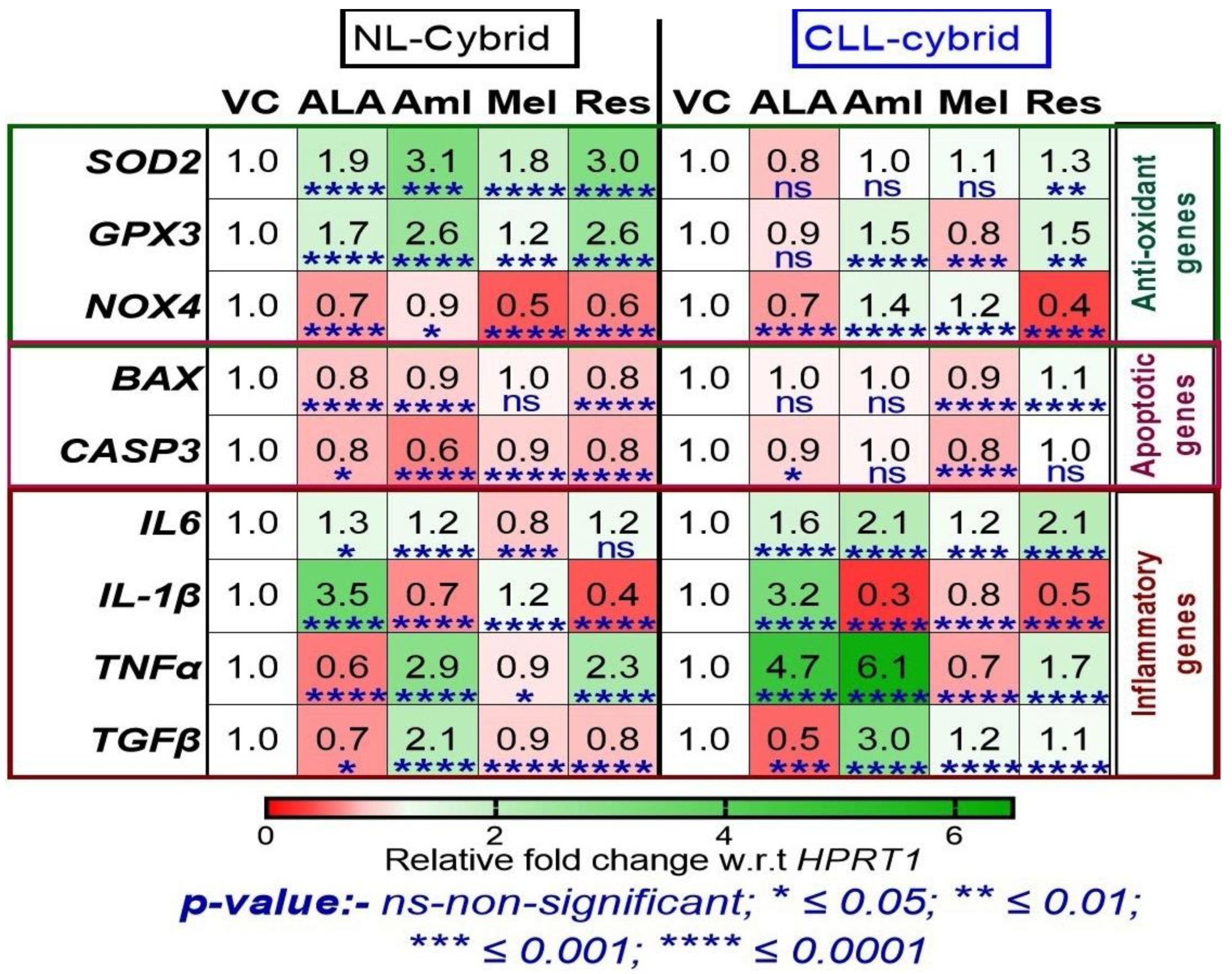 Ijms 24 11025 g005 Ijms 24 11025 g005