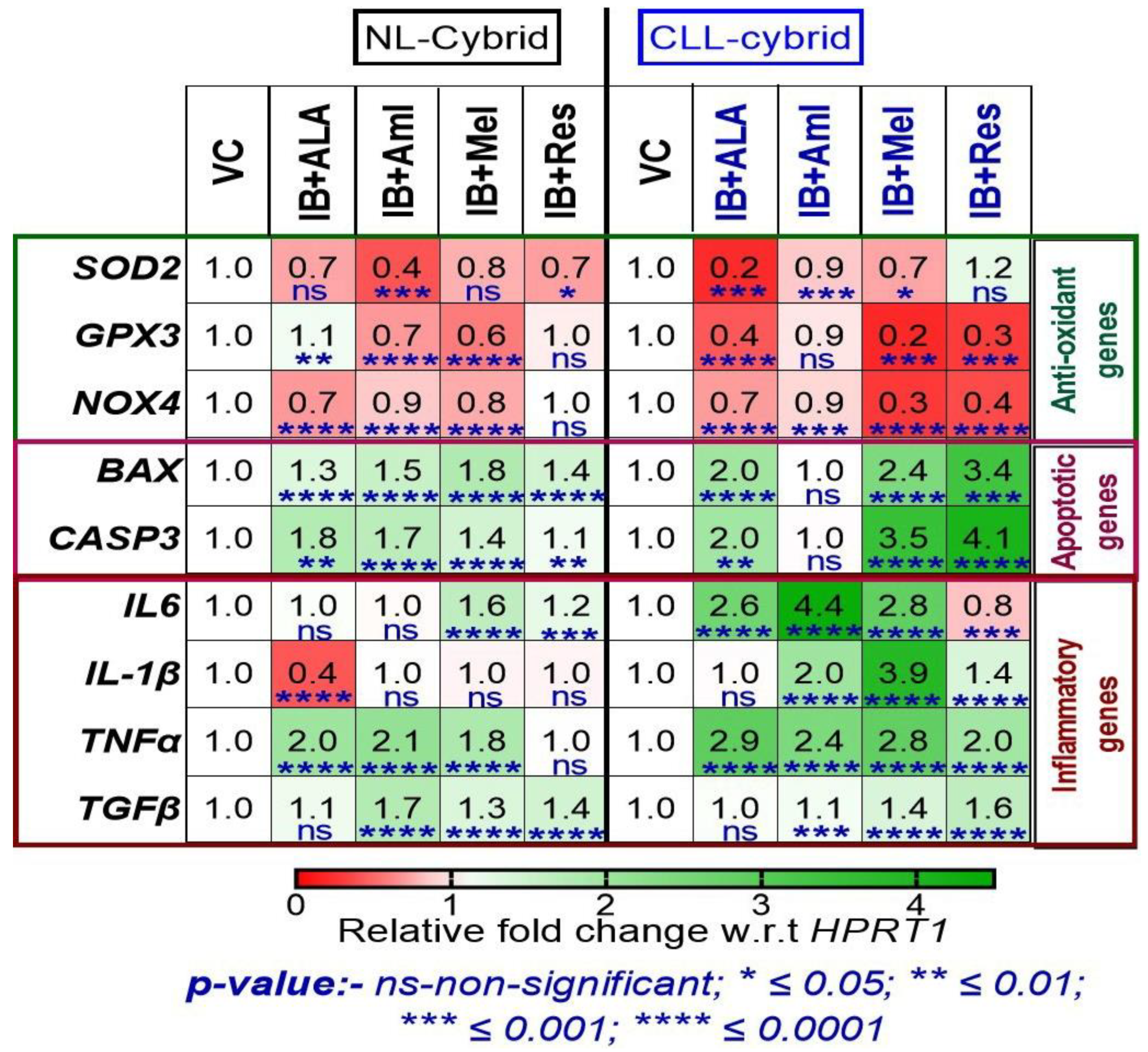 Ijms 24 11025 g006 Ijms 24 11025 g006