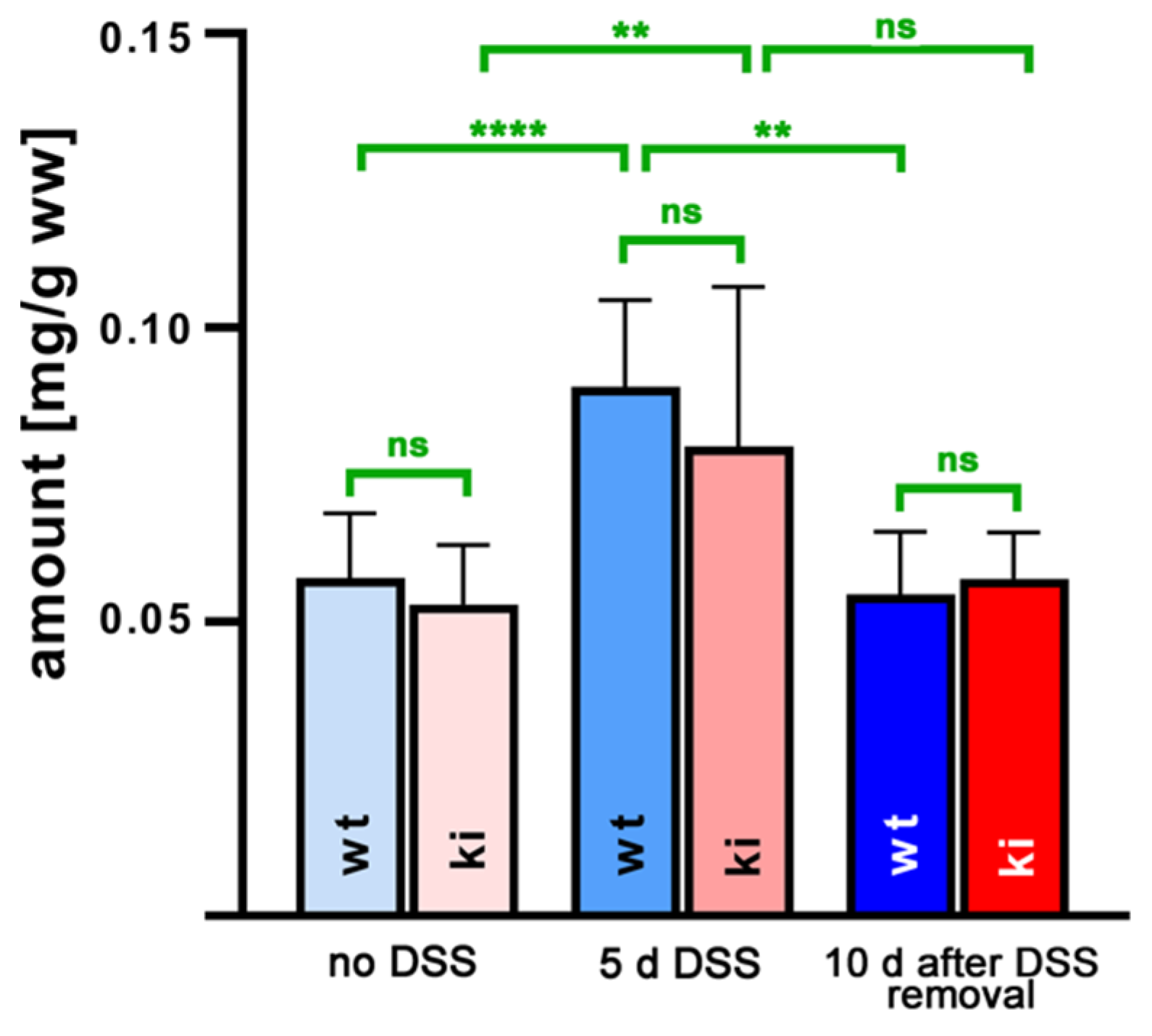 Ijms 24 11034 g003 Ijms 24 11034 g003