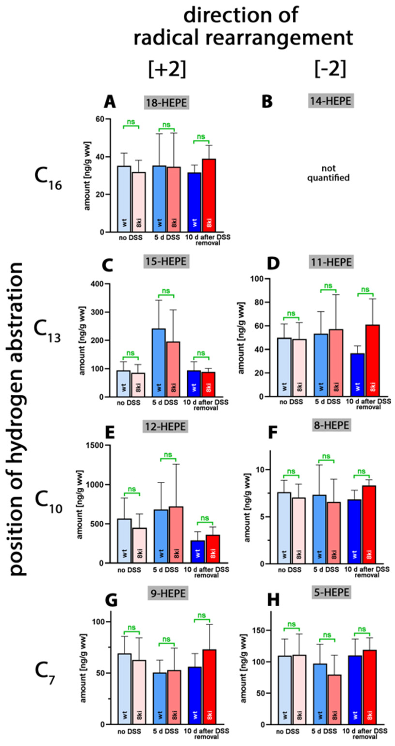 Ijms 24 11034 g005 Ijms 24 11034 g005