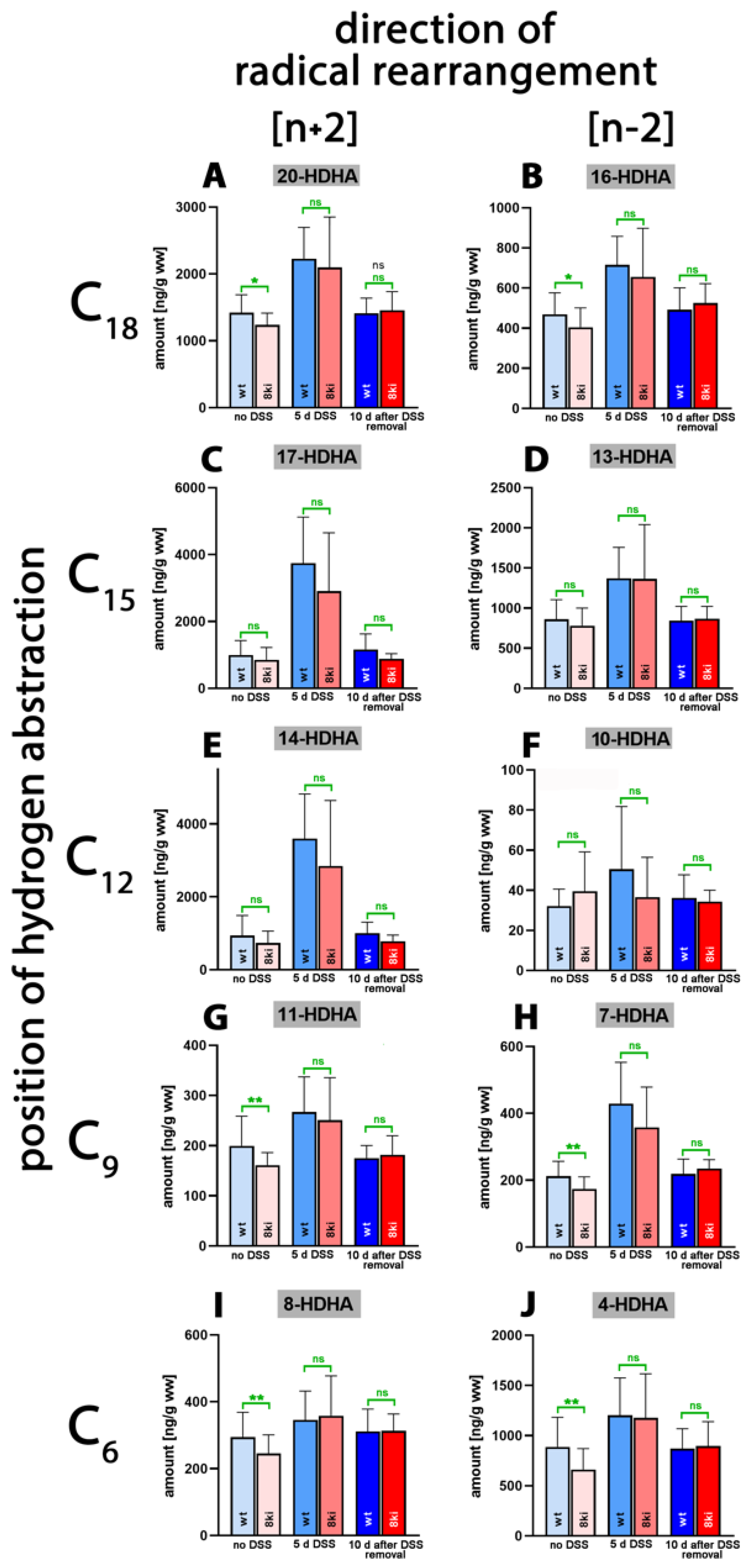 Ijms 24 11034 g006 Ijms 24 11034 g006