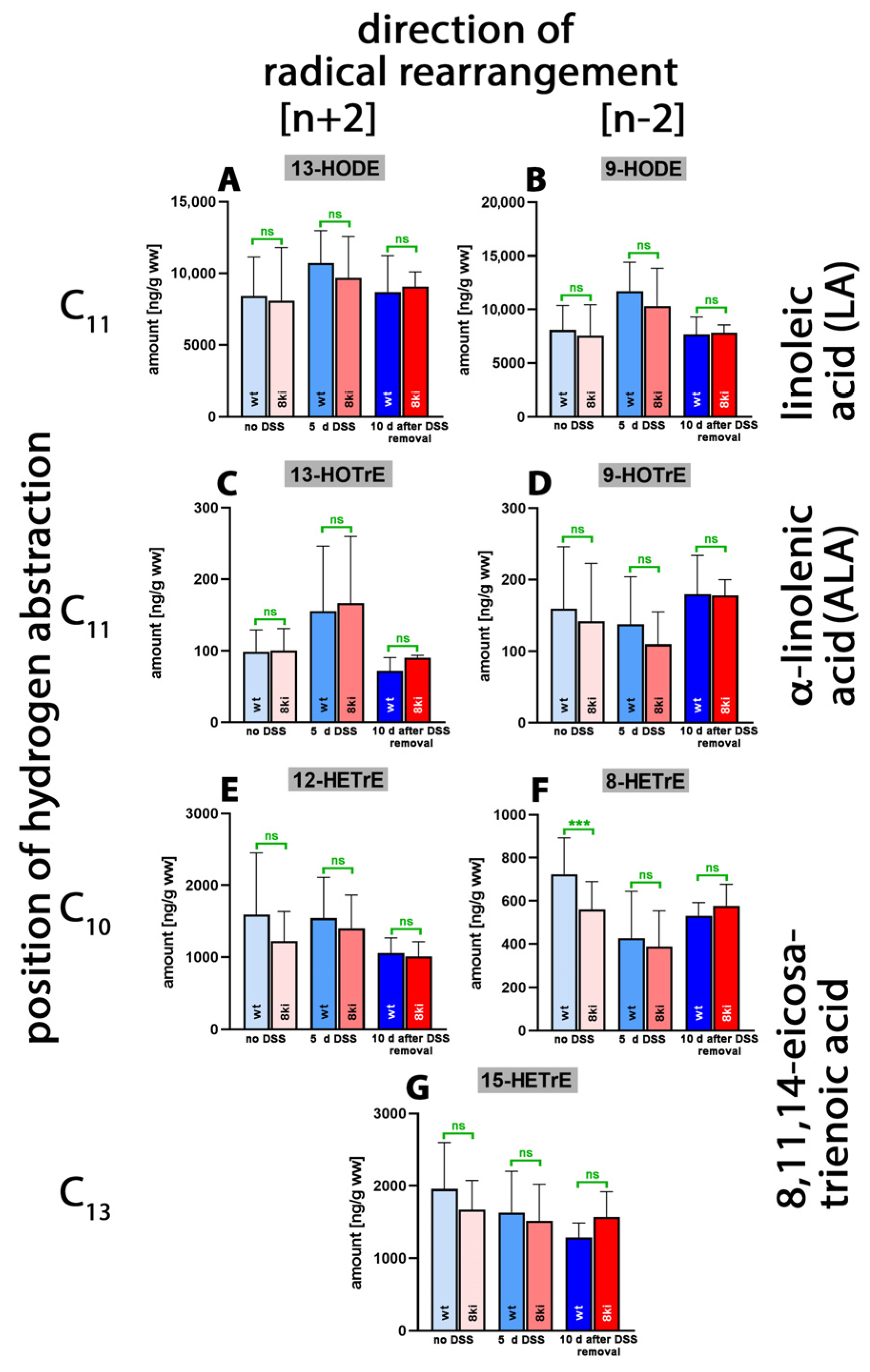 Ijms 24 11034 g007 Ijms 24 11034 g007