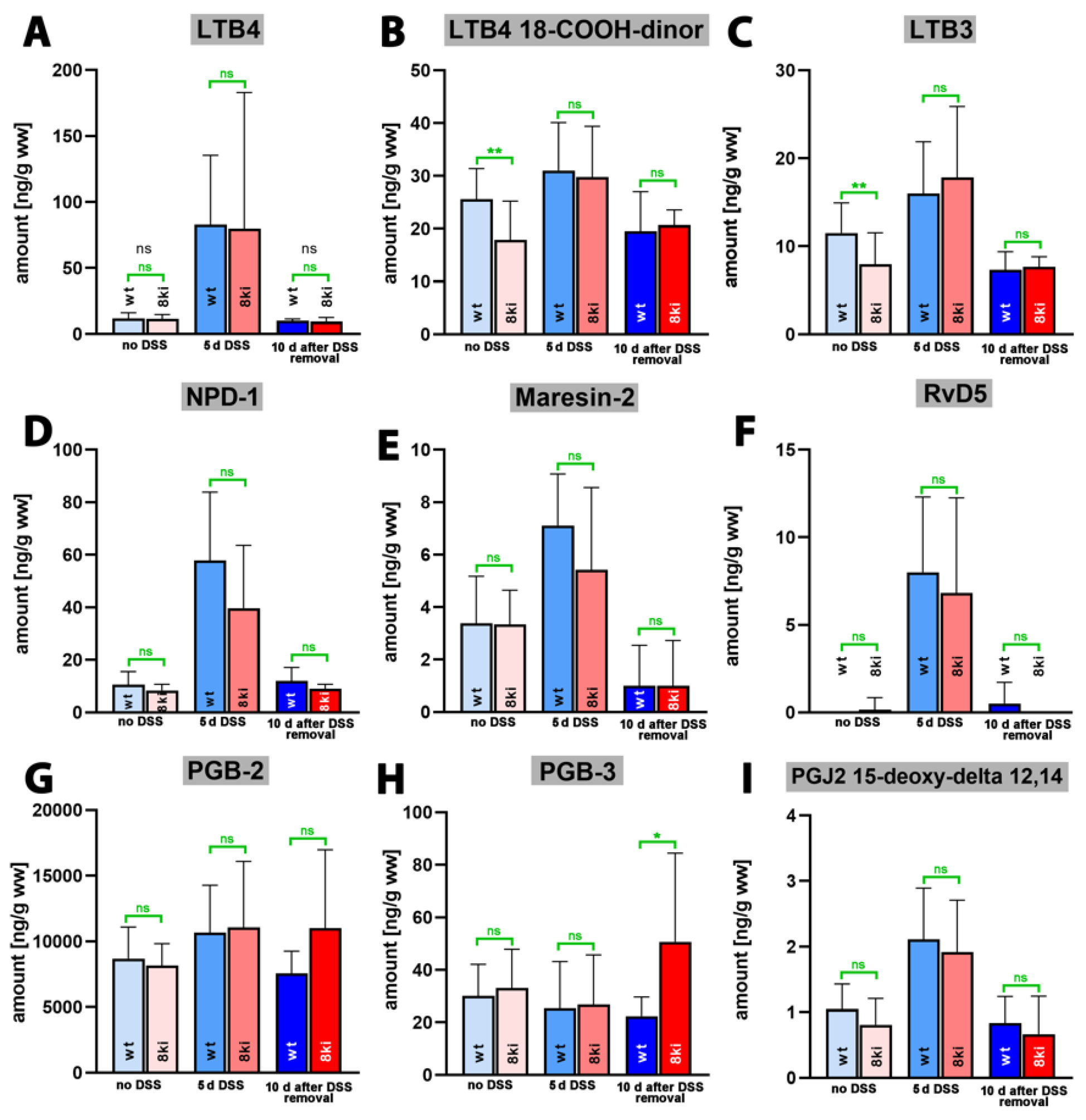 Ijms 24 11034 g008 Ijms 24 11034 g008