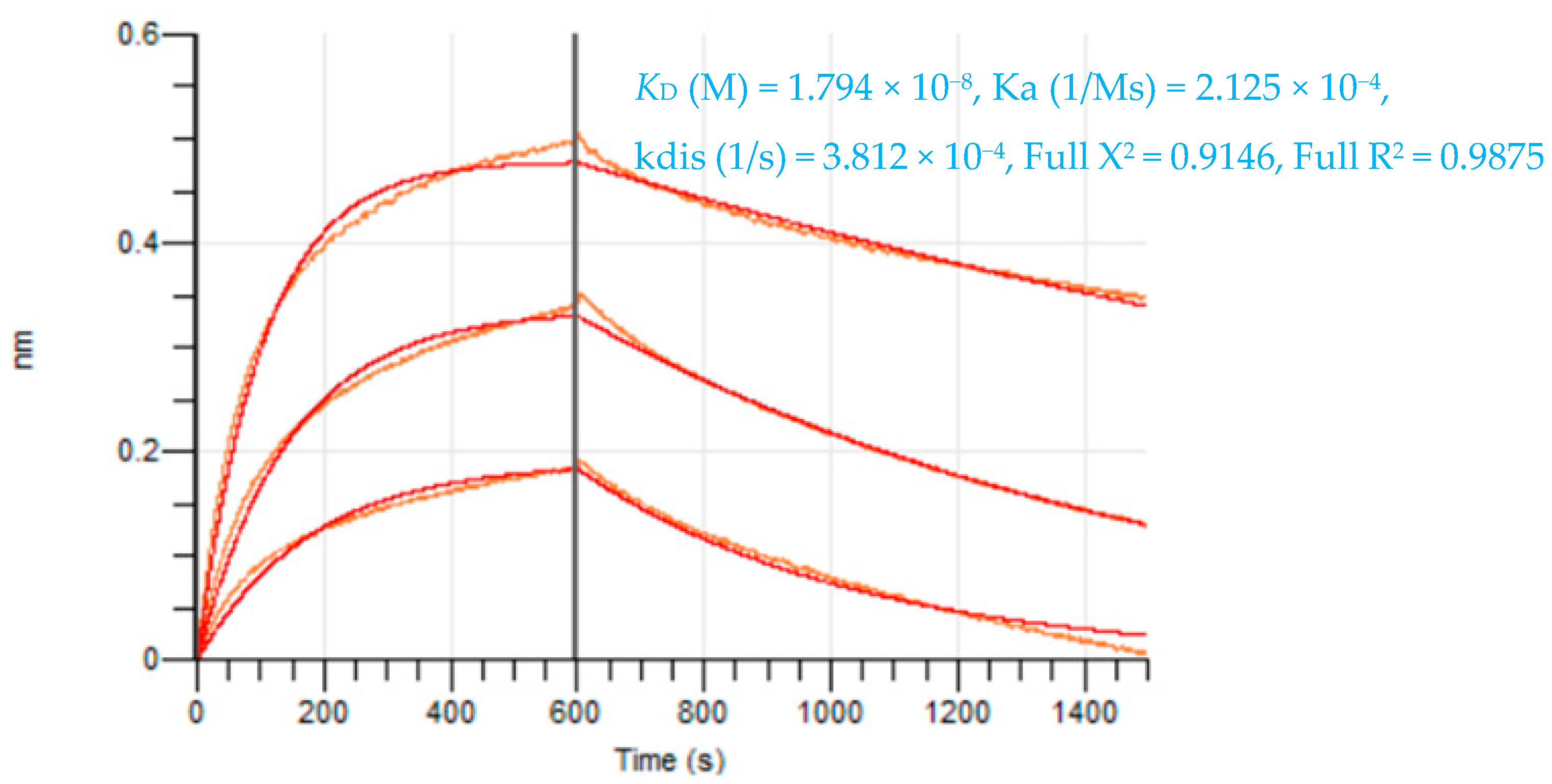 Ijms 24 11035 g004 Ijms 24 11035 g004