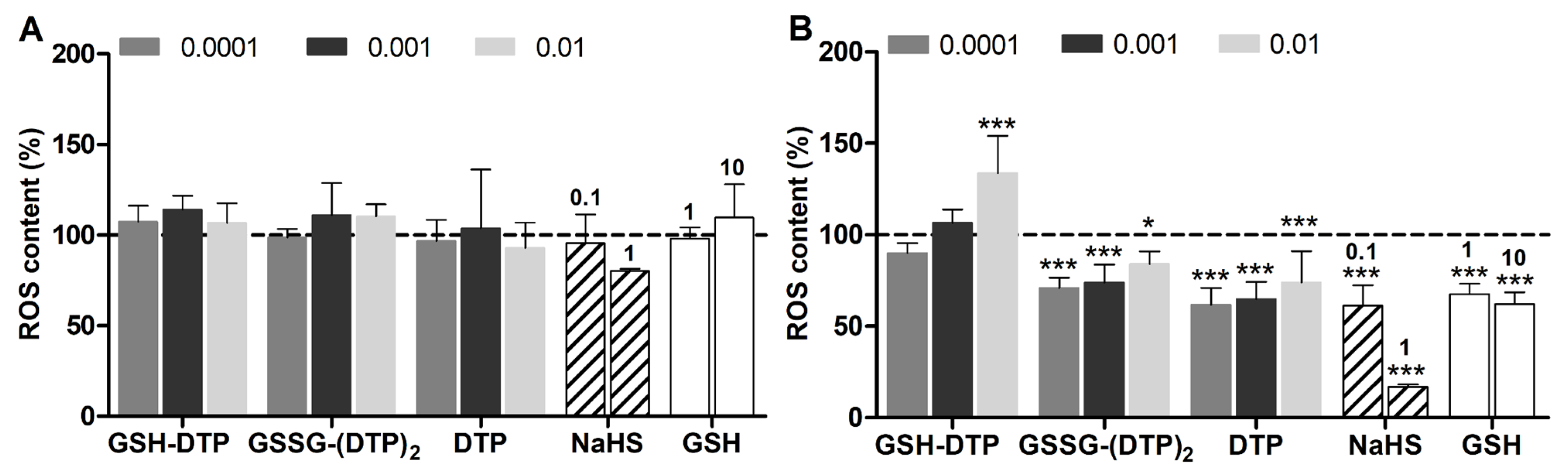 Ijms 24 11063 g005 Ijms 24 11063 g005