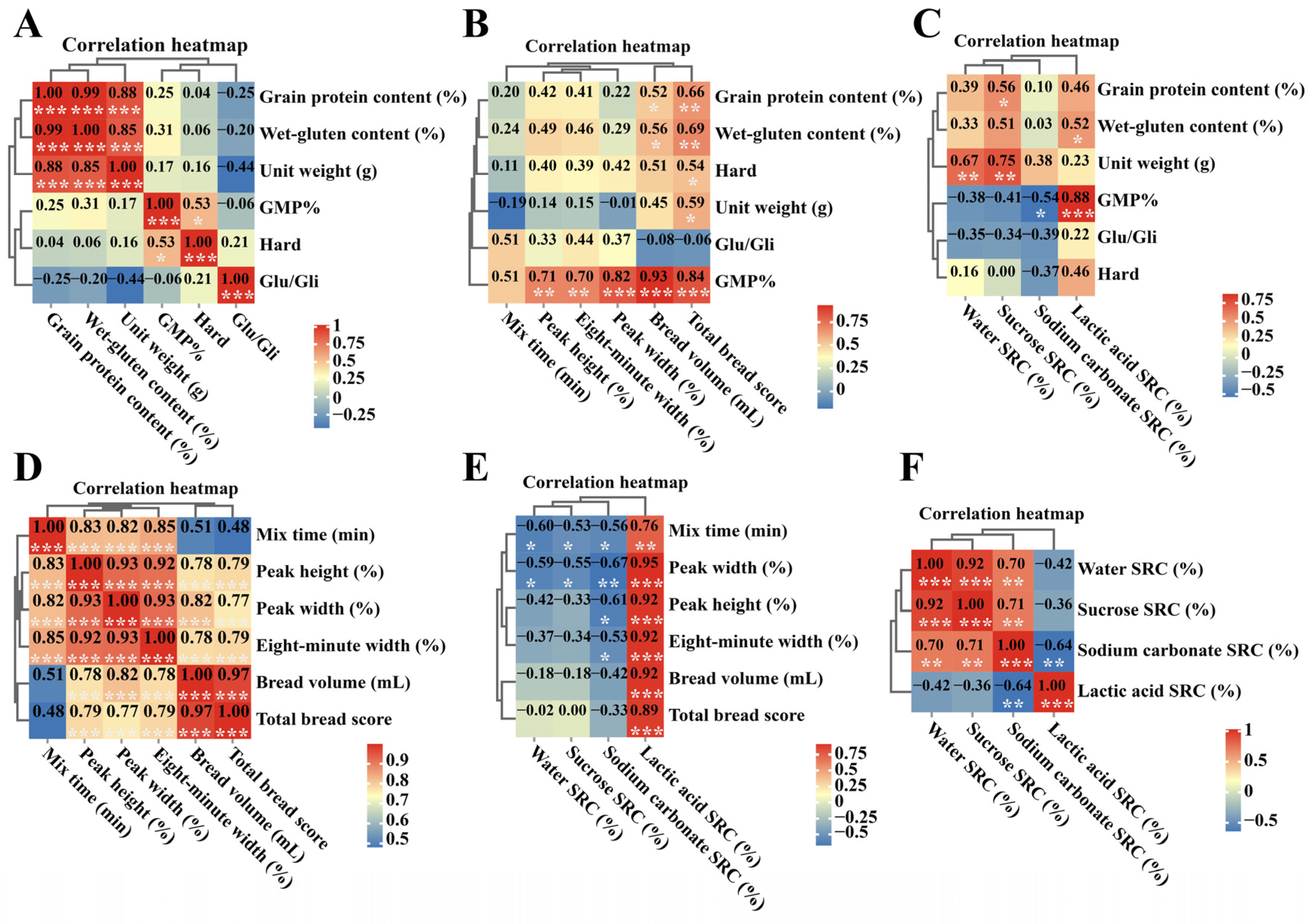 Ijms 24 11072 g004 Ijms 24 11072 g004