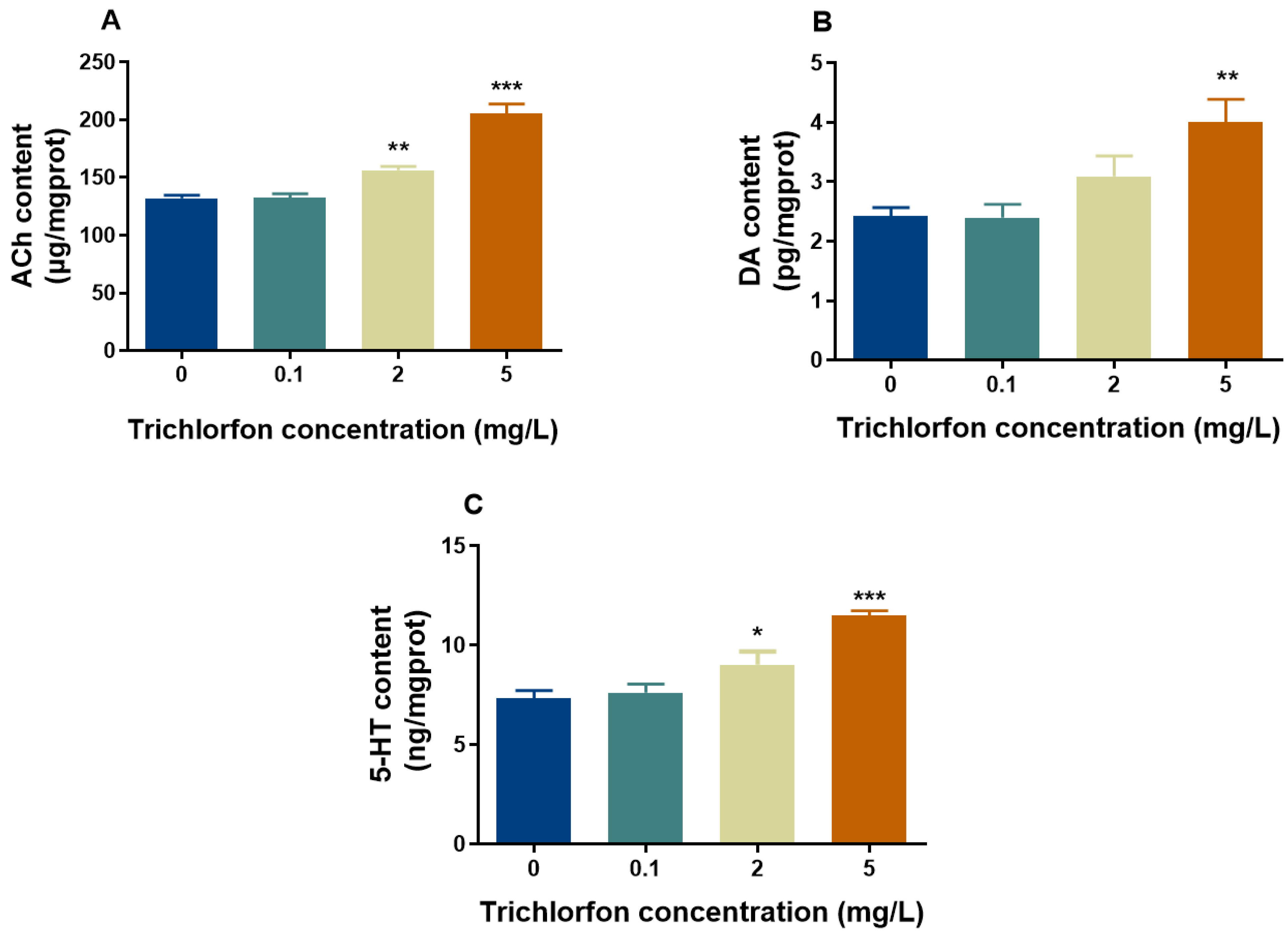 Ijms 24 11099 g004 Ijms 24 11099 g004