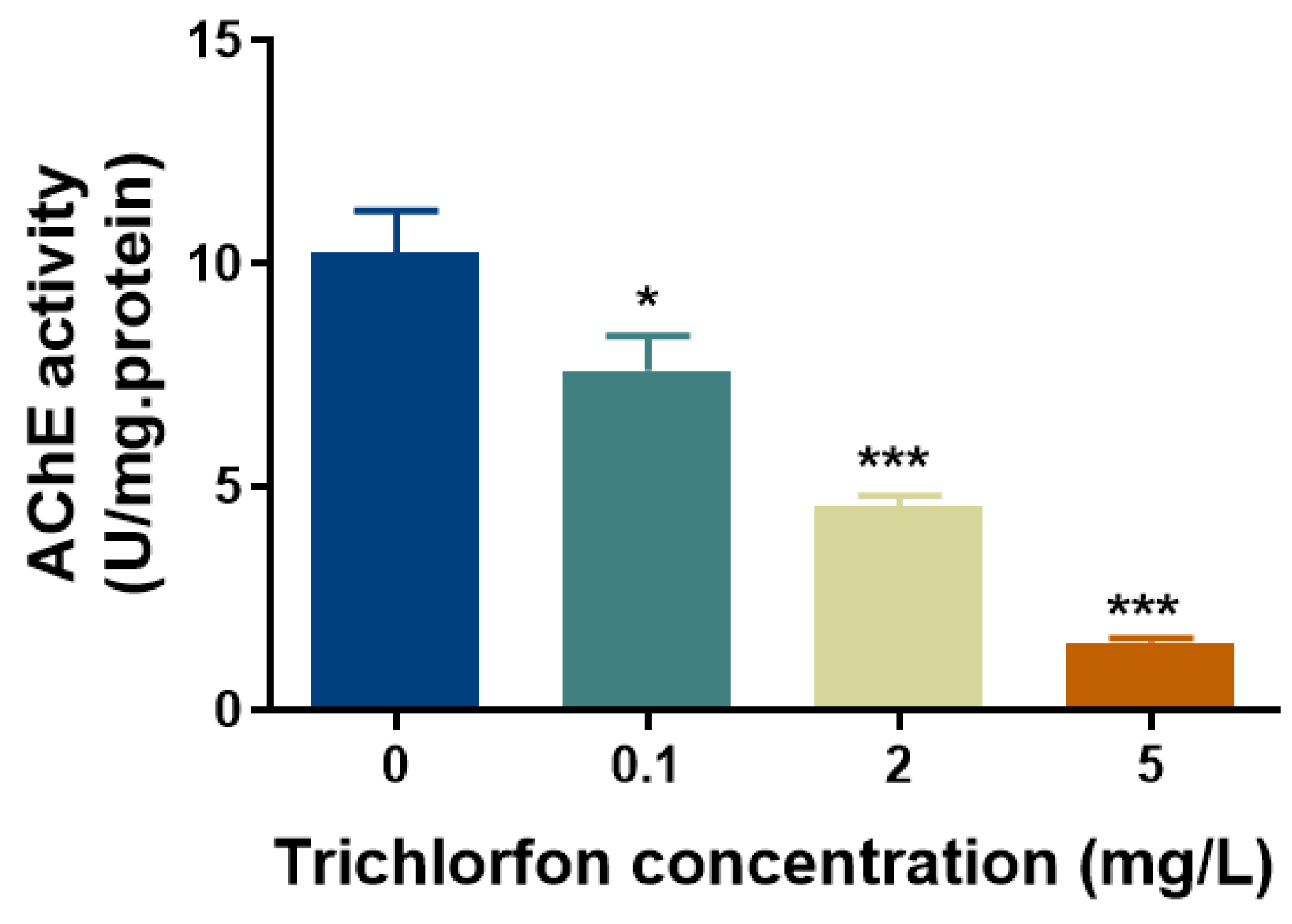 Ijms 24 11099 g005 Ijms 24 11099 g005
