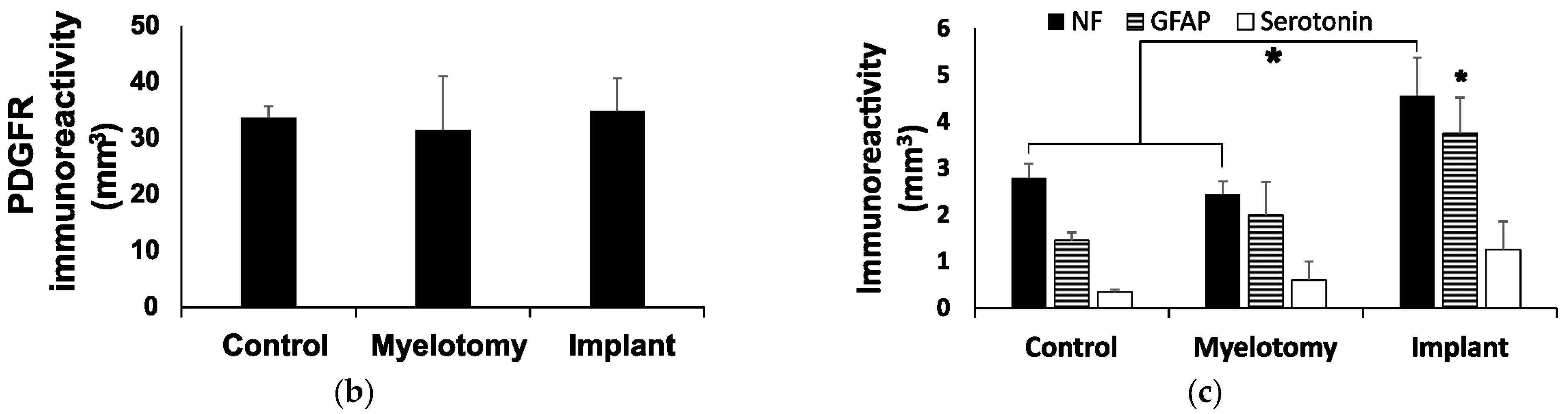Ijms 24 11102 g003b Ijms 24 11102 g003b