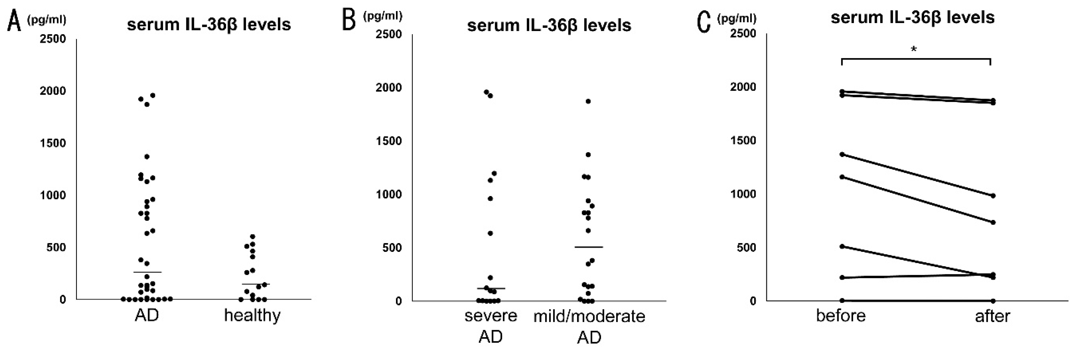 Ijms 24 11104 g002 Ijms 24 11104 g002