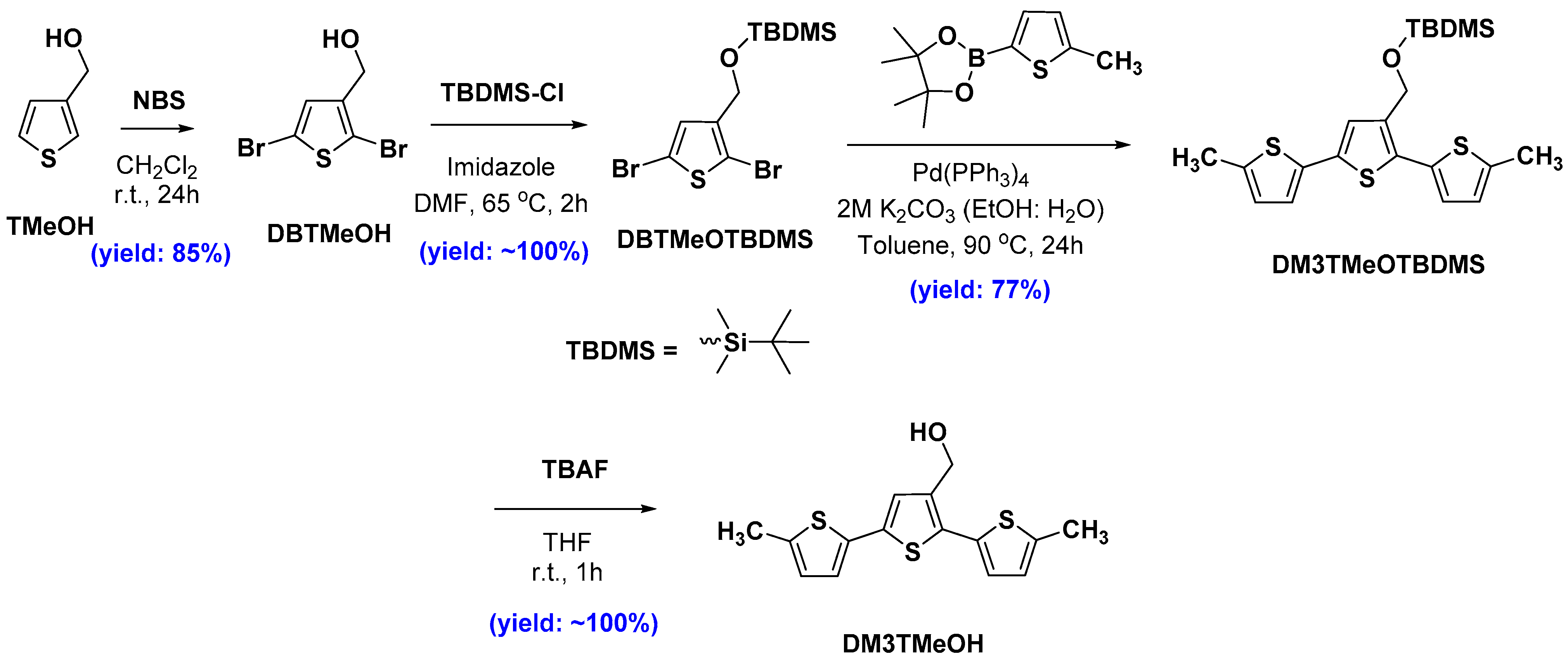 Ijms 24 11127 sch001