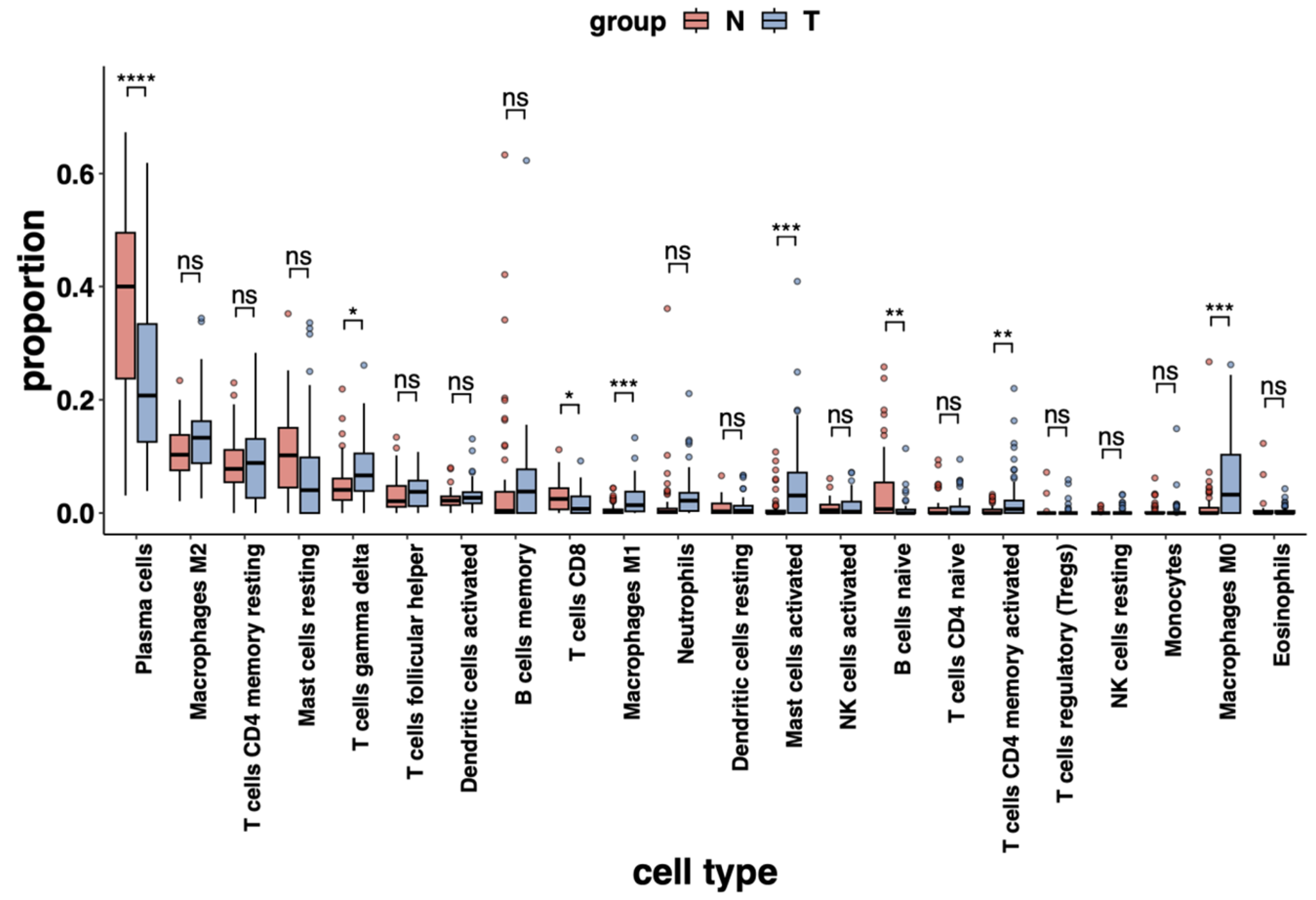 Ijms 24 11133 g010 Ijms 24 11133 g010