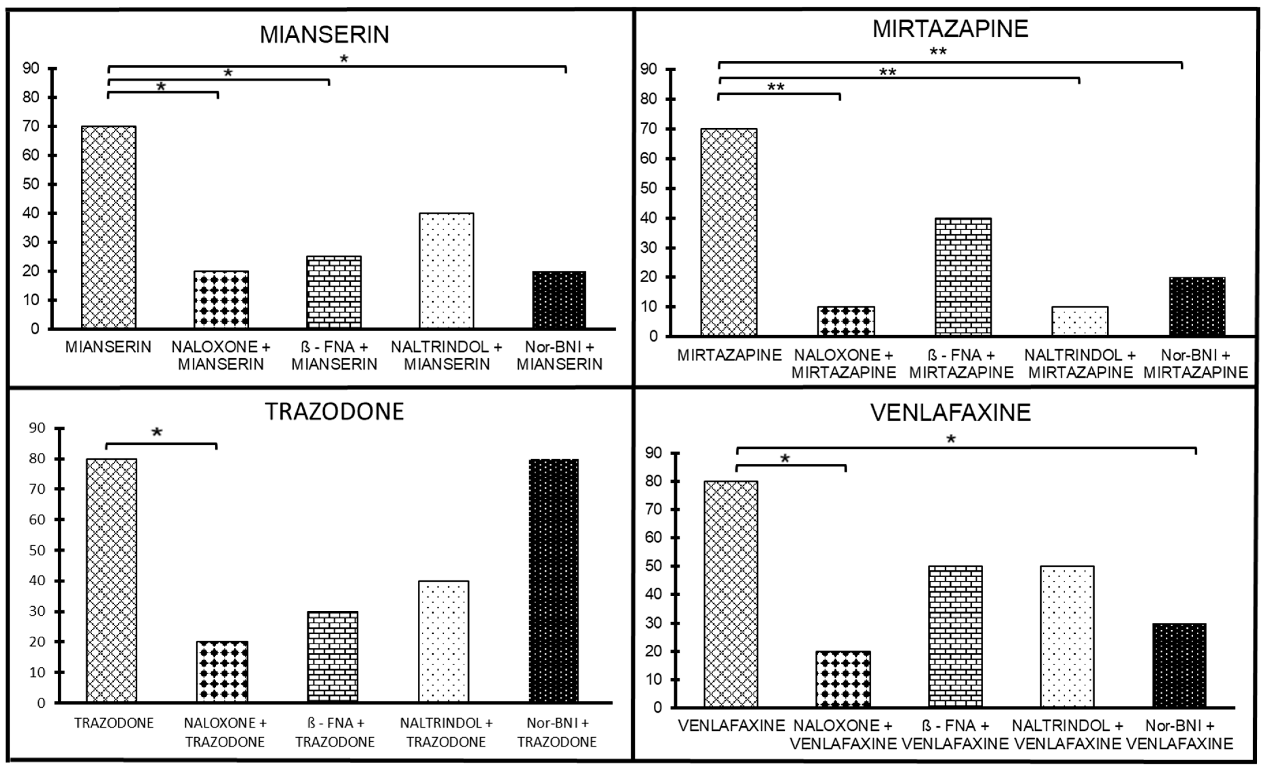 Ijms 24 11142 g003 Ijms 24 11142 g003