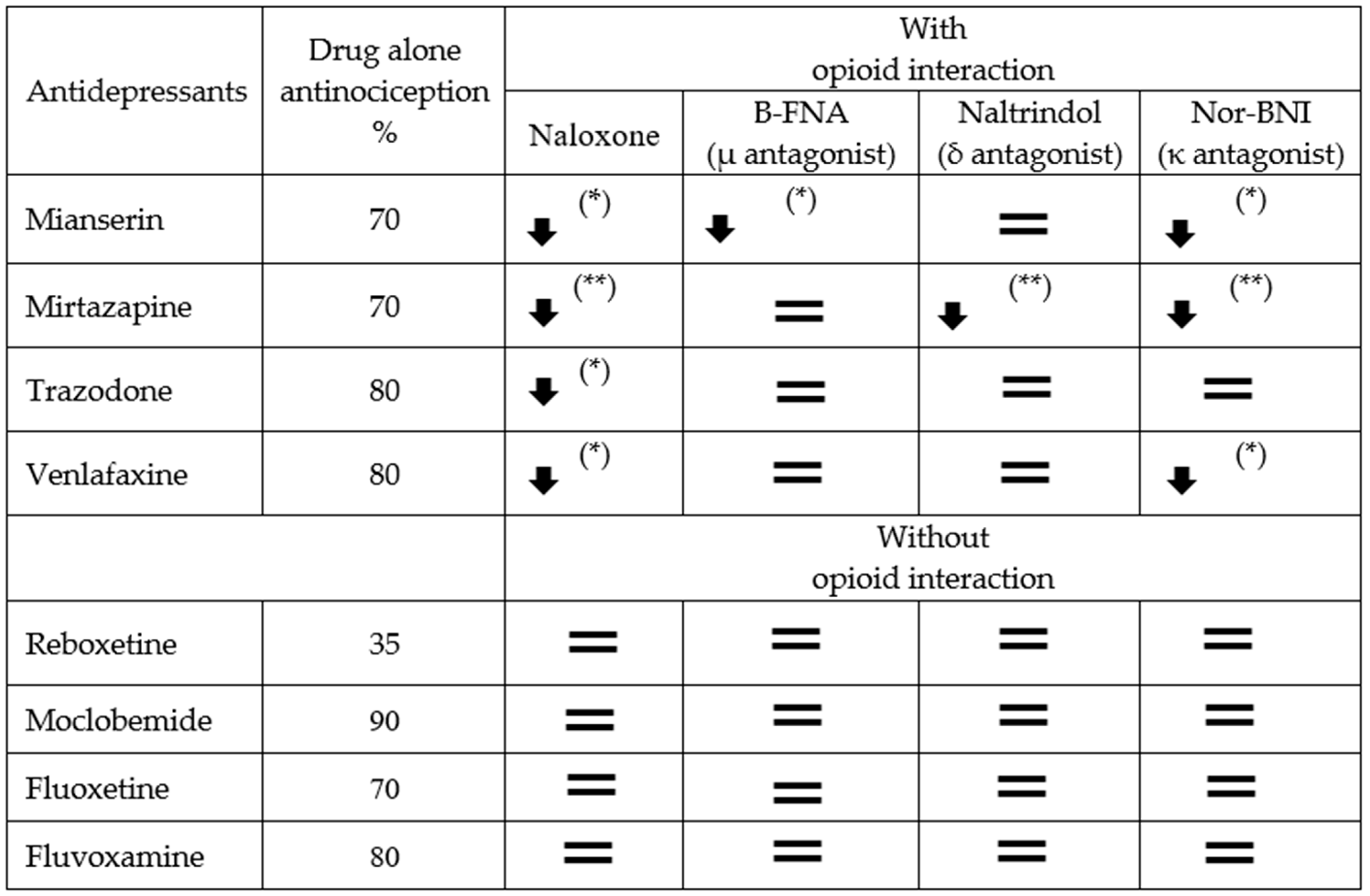 Ijms 24 11142 g005 Ijms 24 11142 g005