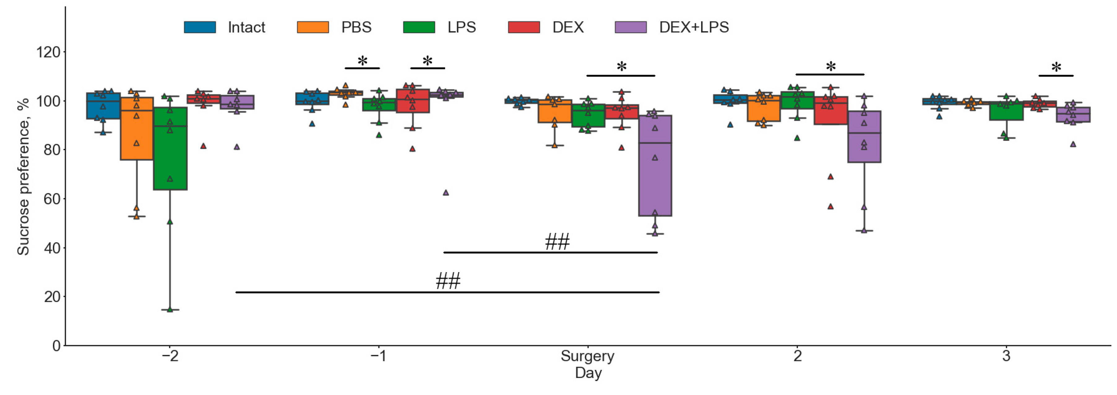 Ijms 24 11147 g005 Ijms 24 11147 g005