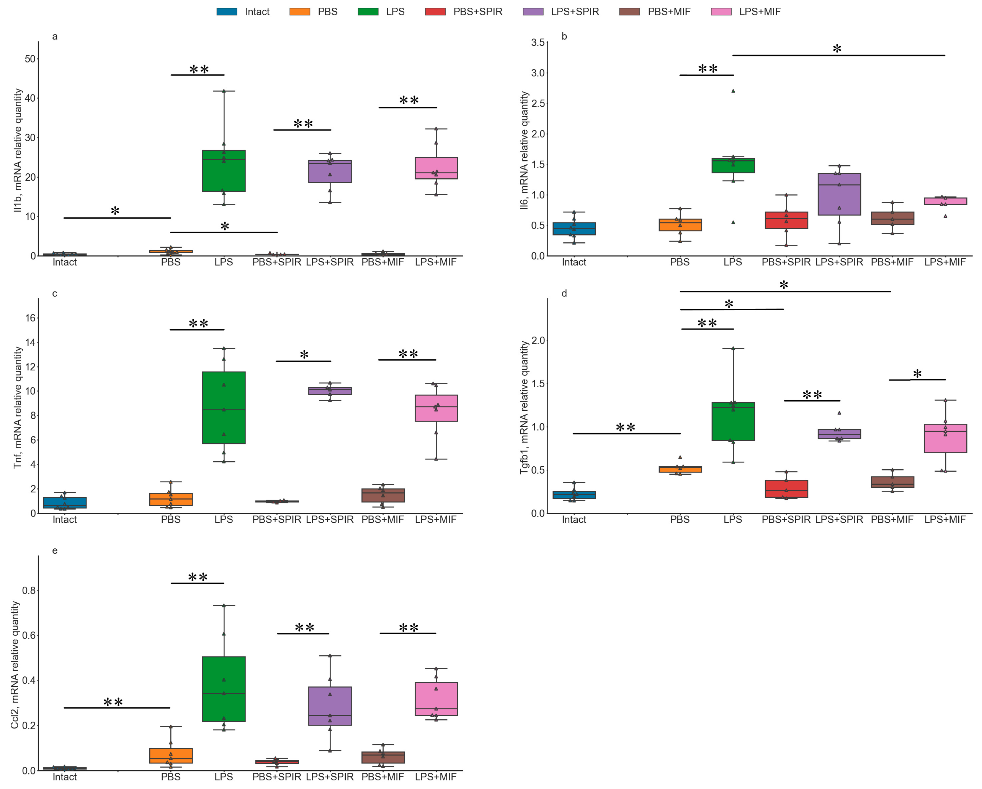 Ijms 24 11147 g006 Ijms 24 11147 g006