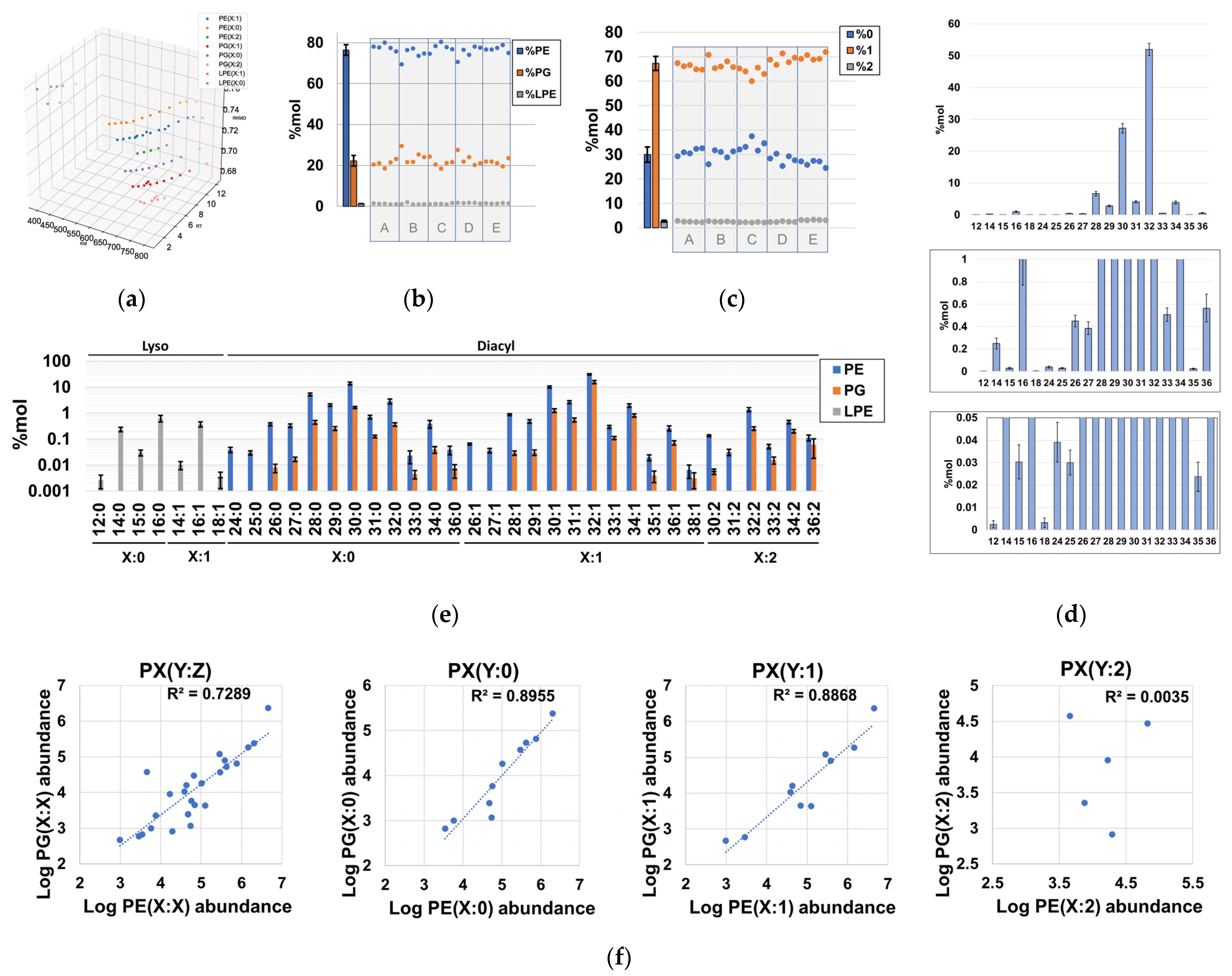 Ijms 24 11150 g003 Ijms 24 11150 g003