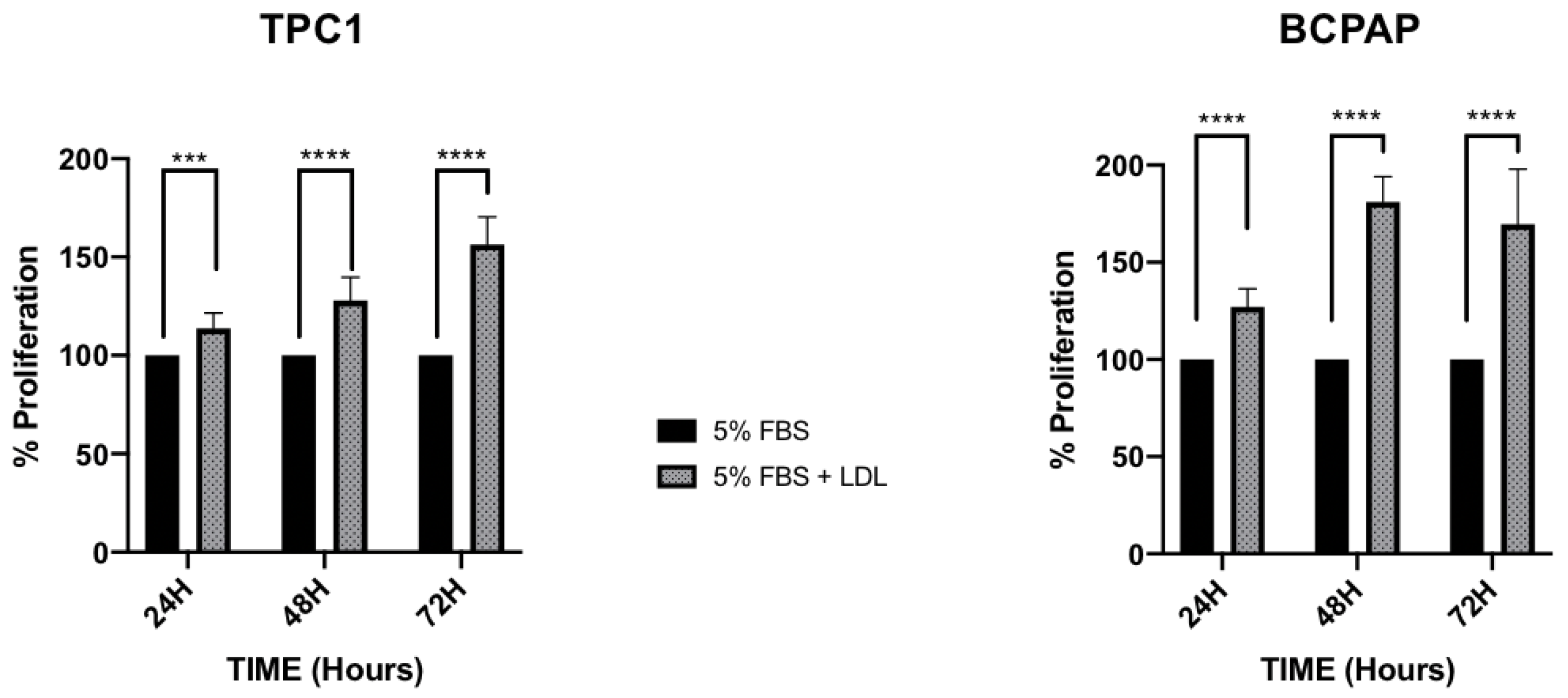Ijms 24 11153 g003 Ijms 24 11153 g003