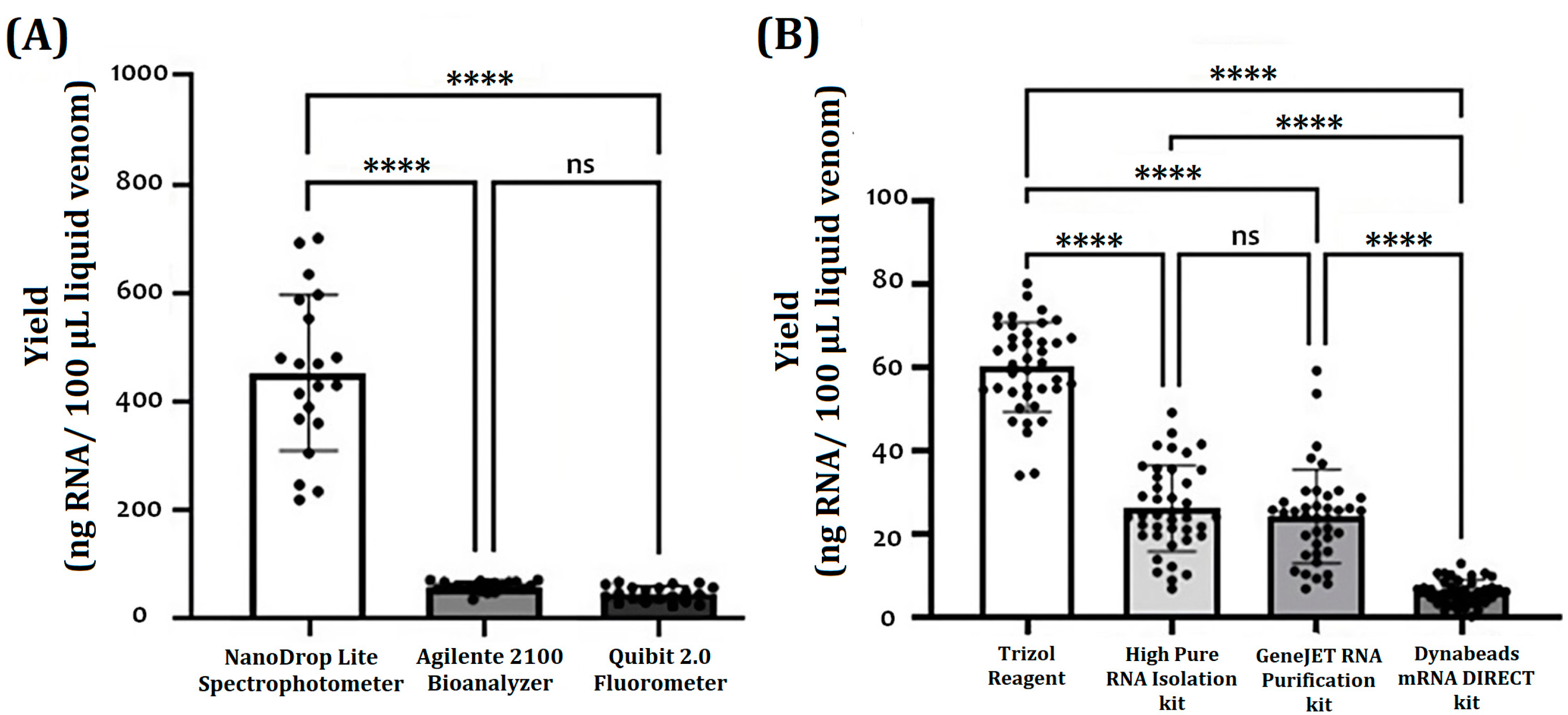 IJMS Free FullText Comparison of Four Methods of RNA Extraction