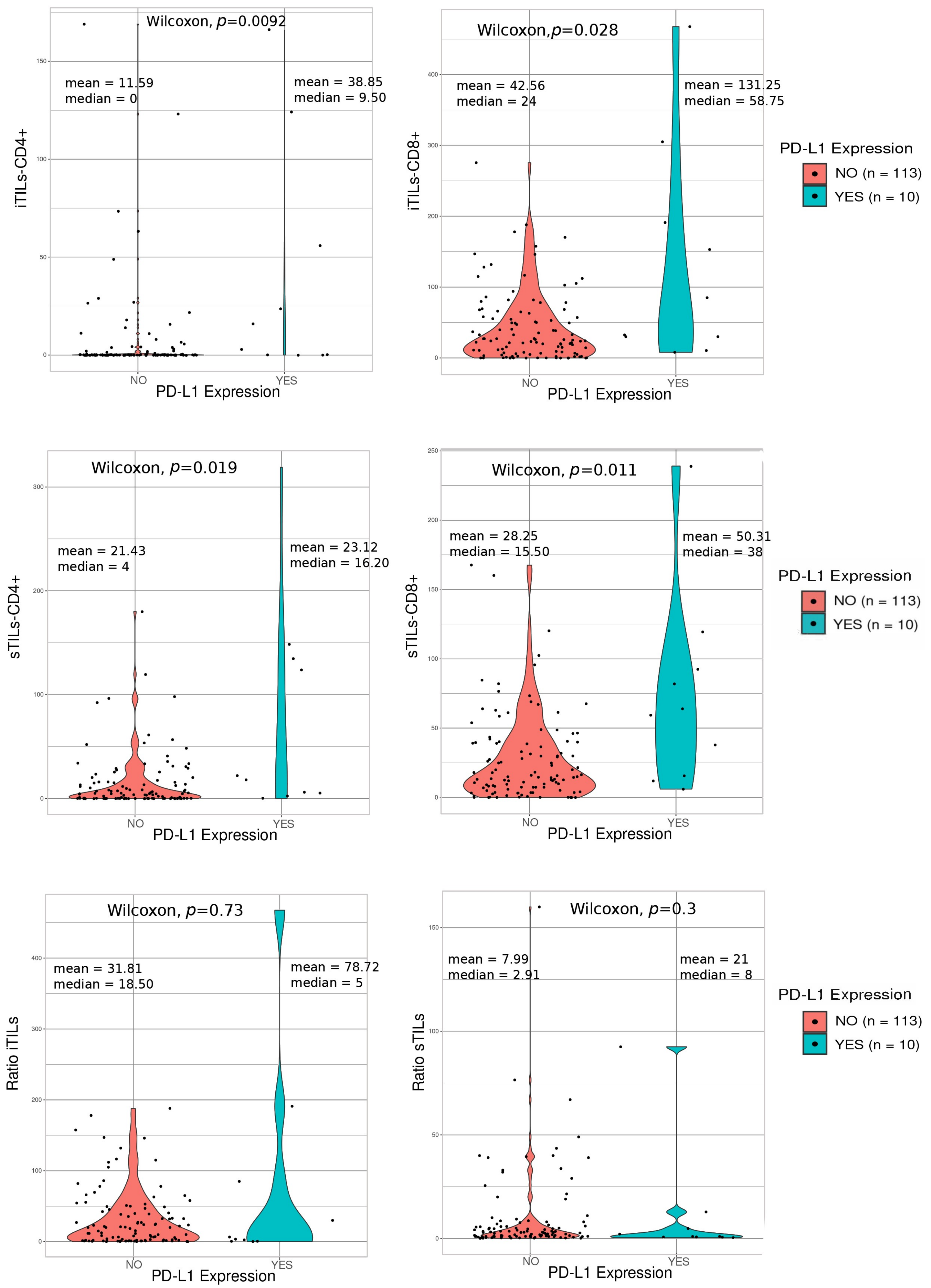 Ijms 24 11183 g002 Ijms 24 11183 g002