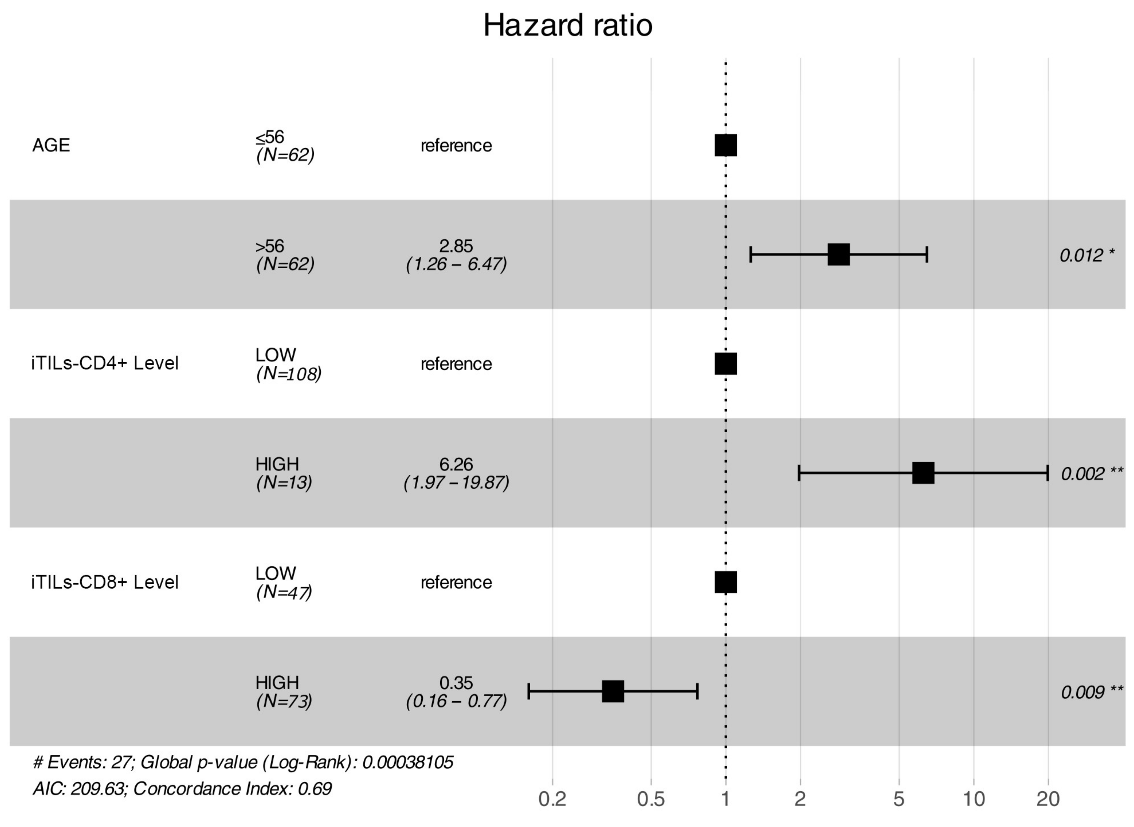 Ijms 24 11183 g006 Ijms 24 11183 g006