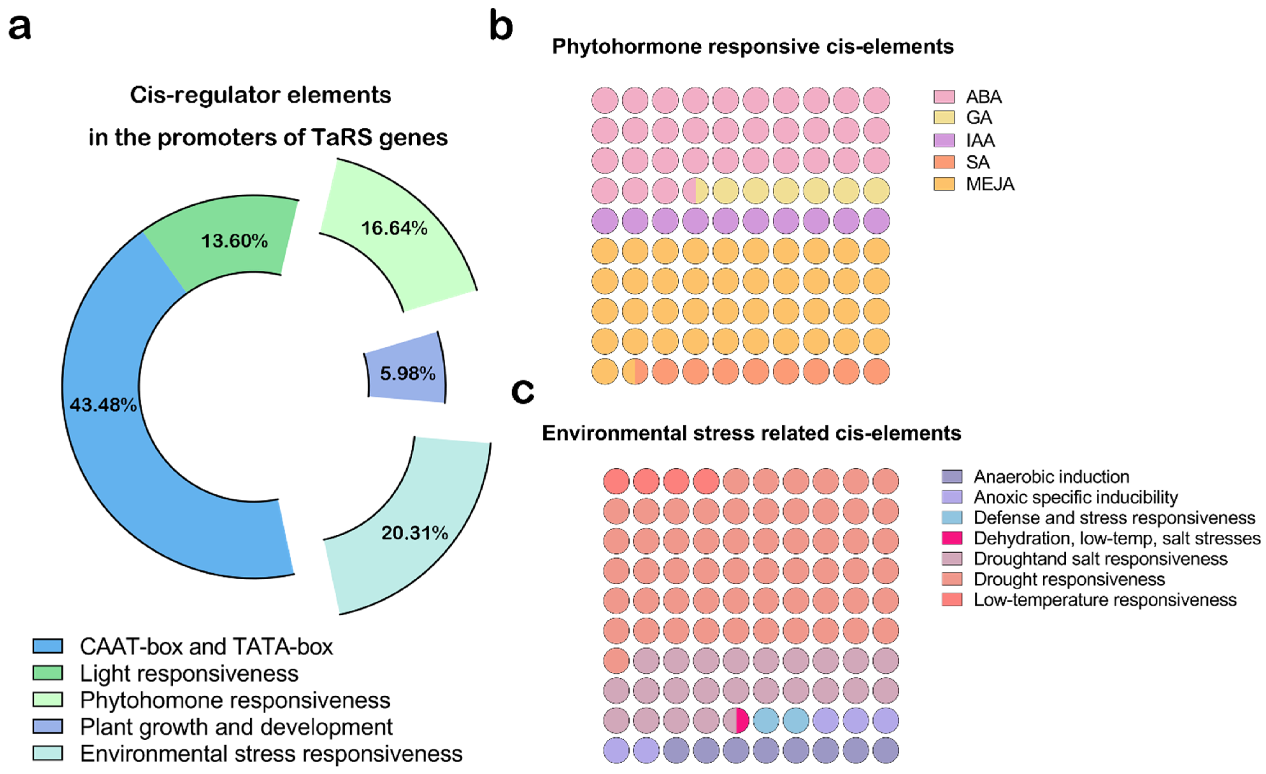 Ijms 24 11185 g008 Ijms 24 11185 g008