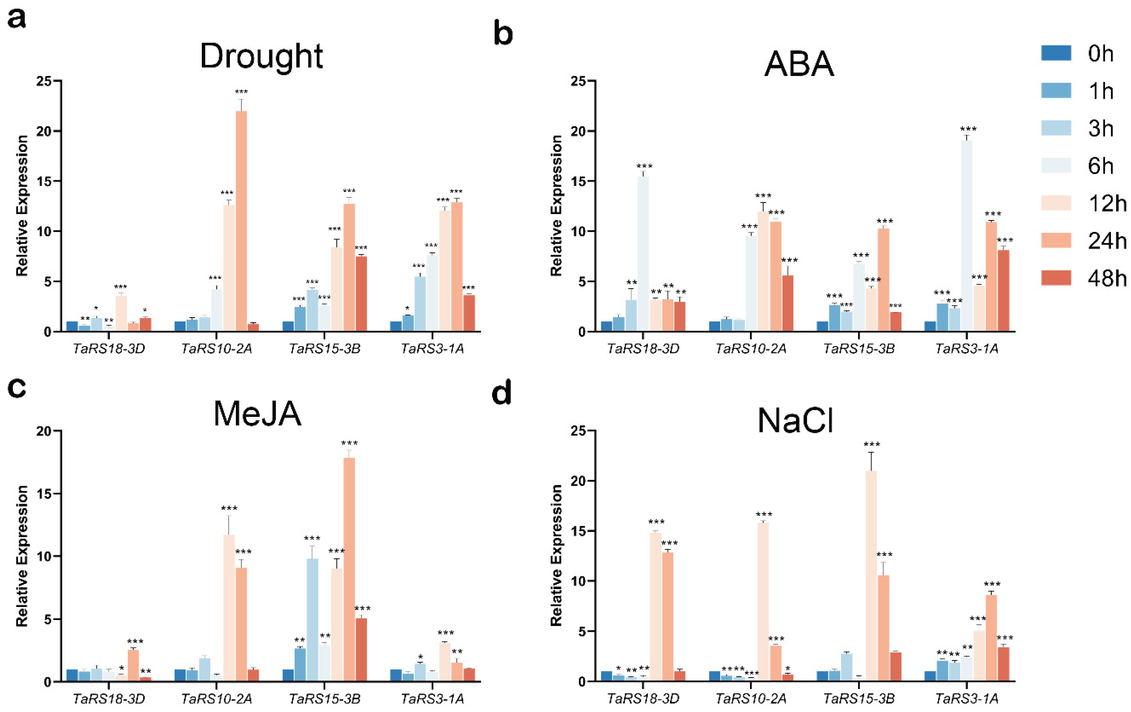 Ijms 24 11185 g013 Ijms 24 11185 g013