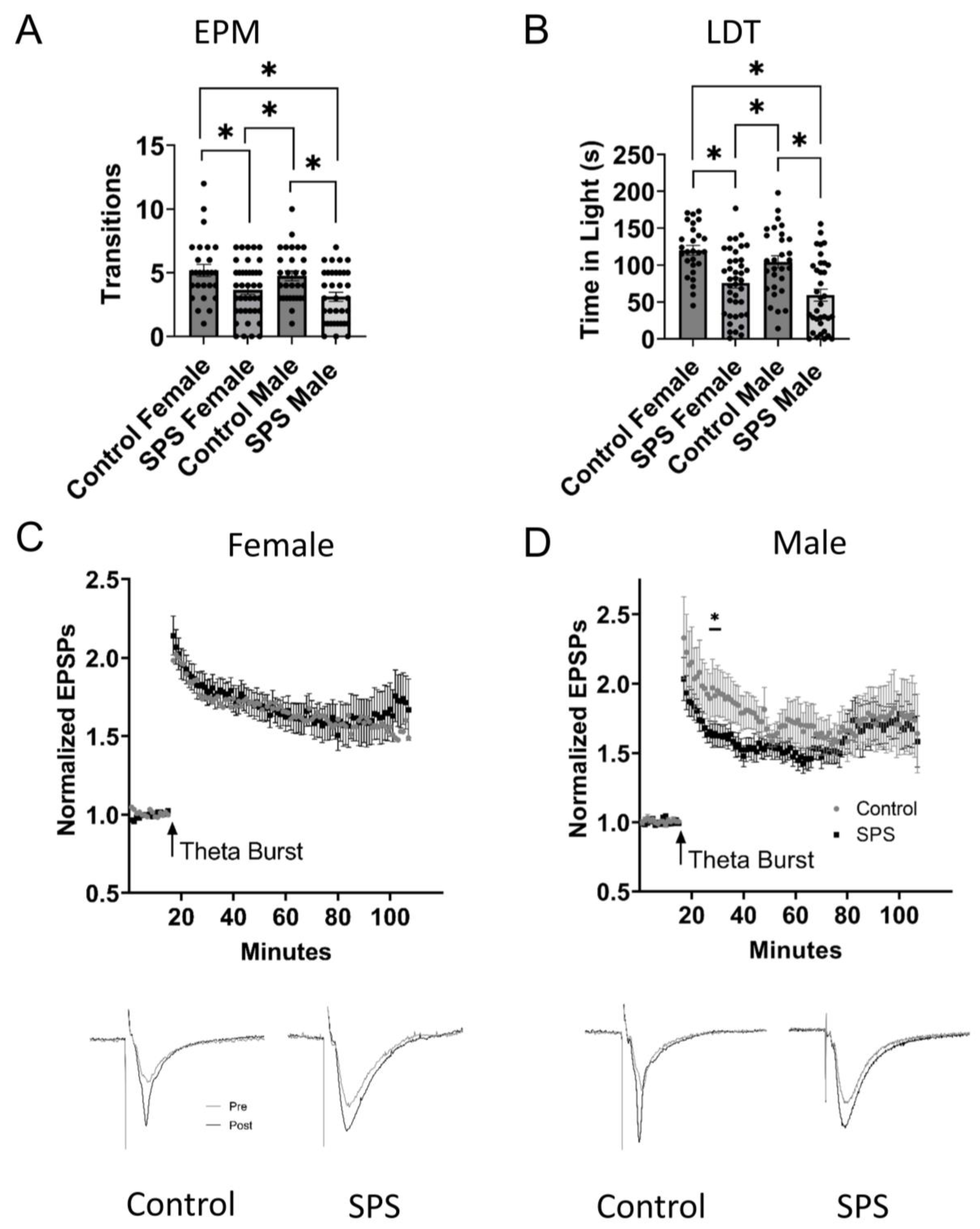Ijms 24 11193 g001 Ijms 24 11193 g001