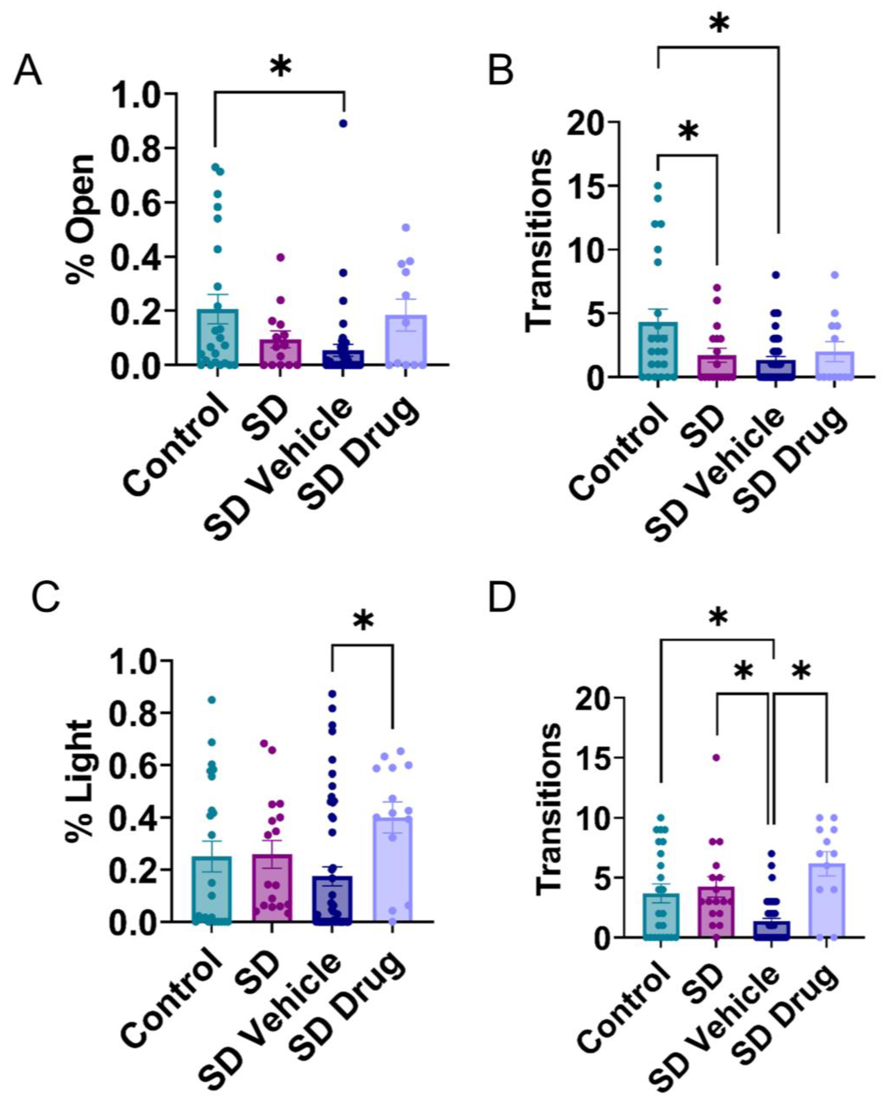 Ijms 24 11193 g003 Ijms 24 11193 g003