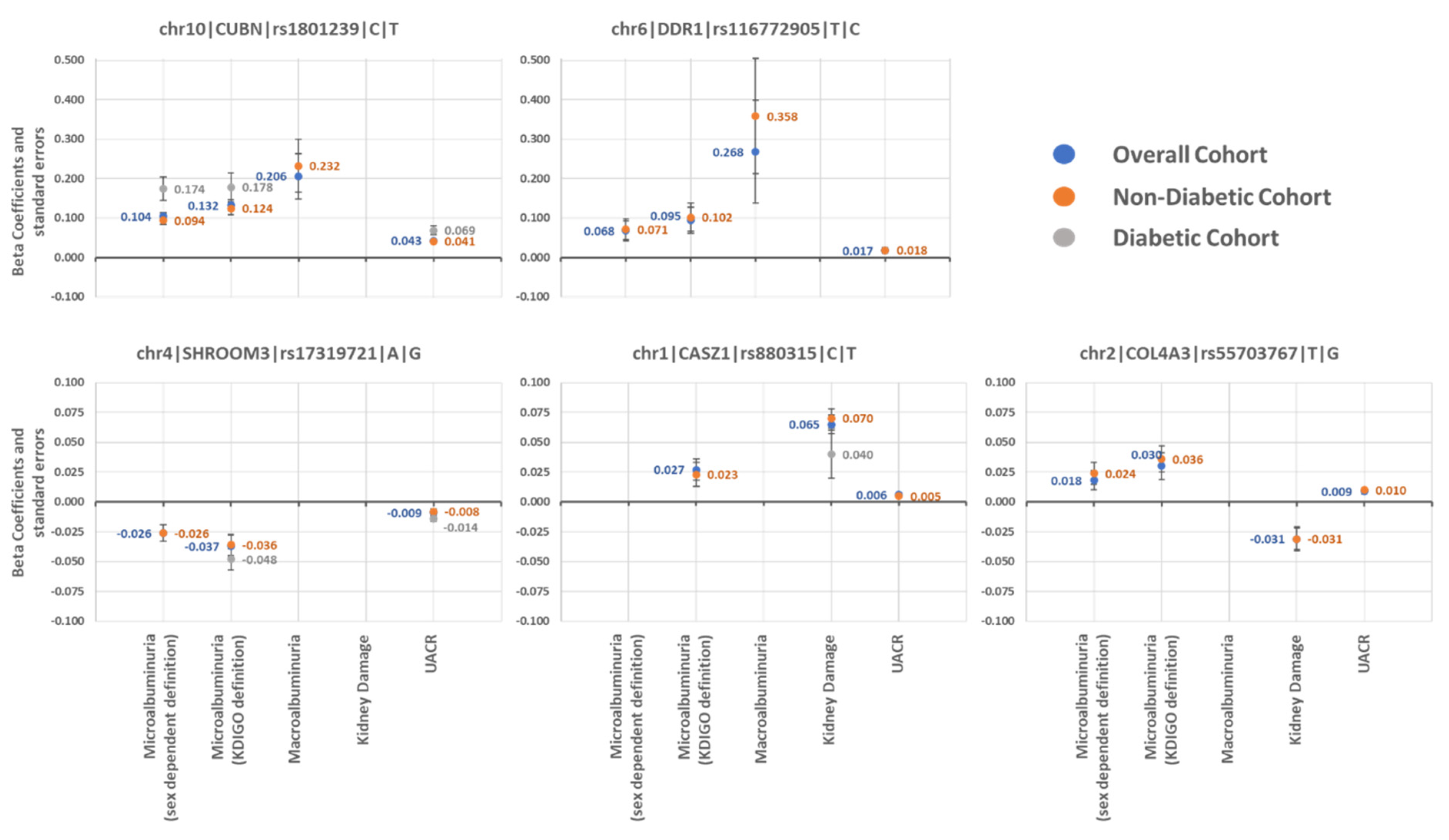 Ijms 24 11209 g003 Ijms 24 11209 g003