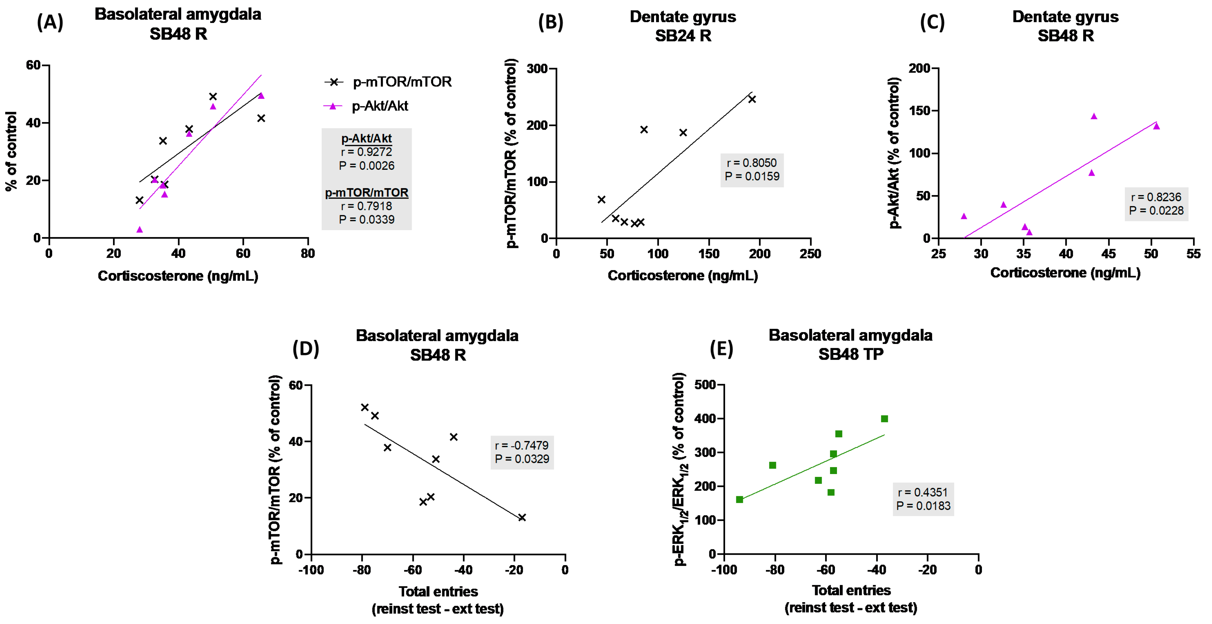Ijms 24 11214 g005 Ijms 24 11214 g005
