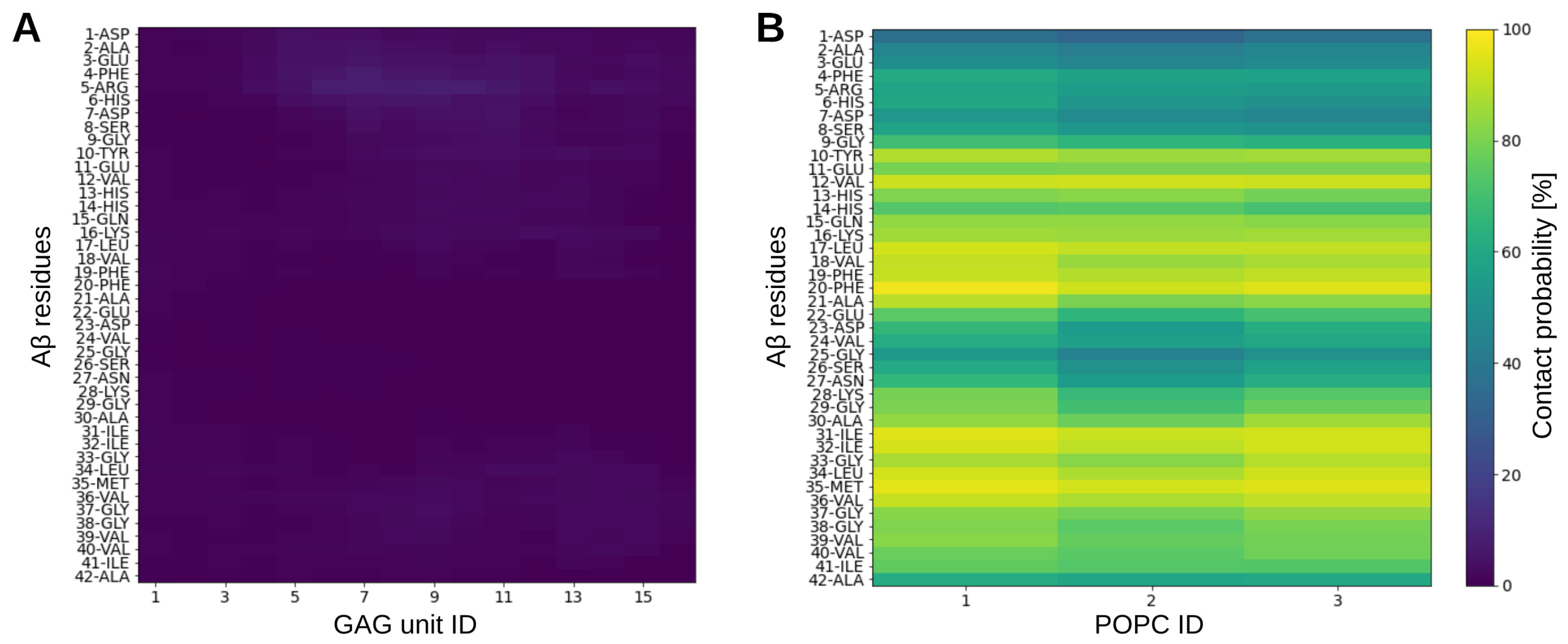 Ijms 24 11238 g003 Ijms 24 11238 g003